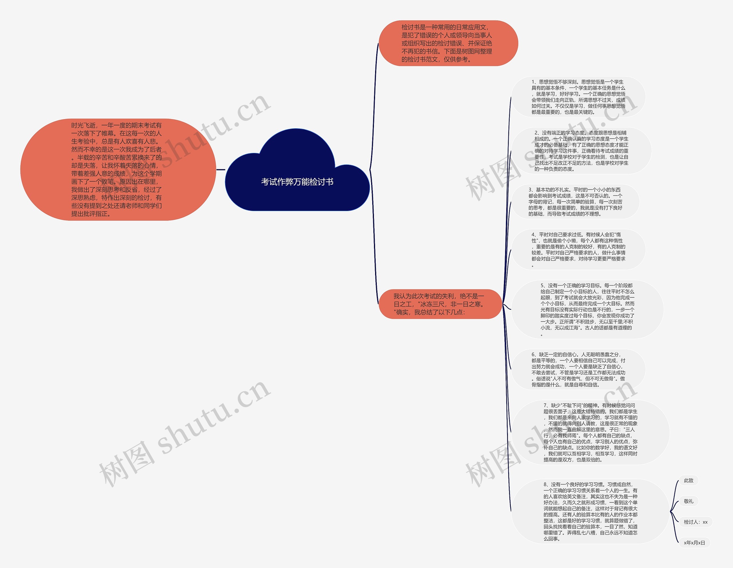 考试作弊万能检讨书思维导图