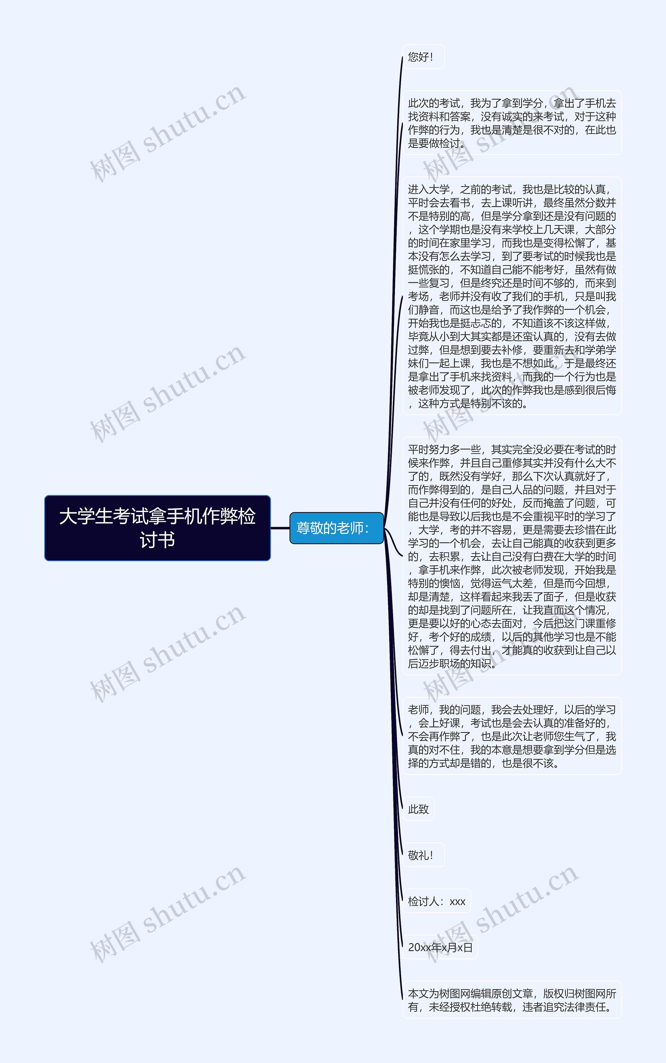 大学生考试拿手机作弊检讨书思维导图