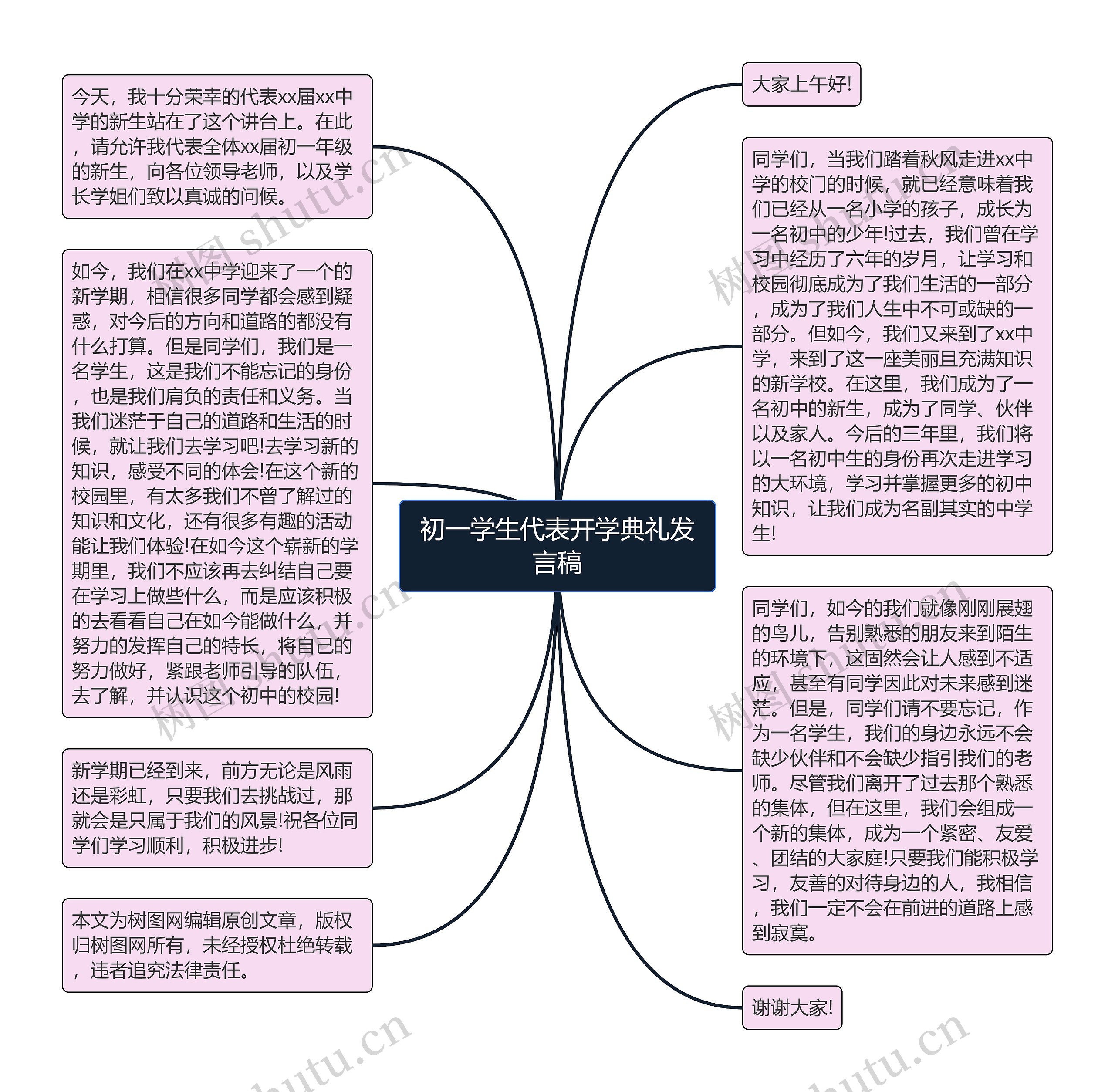 初一学生代表开学典礼发言稿思维导图