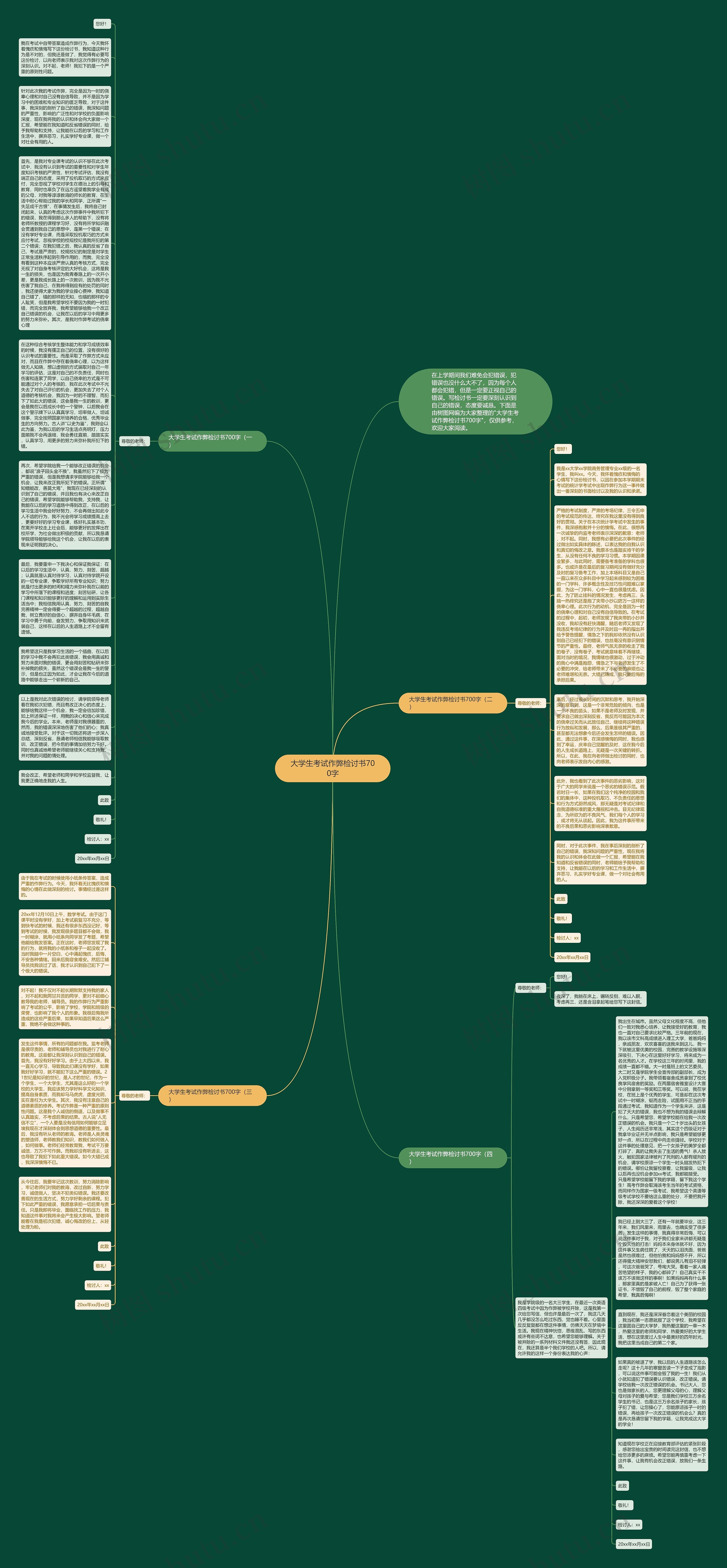 大学生考试作弊检讨书700字思维导图