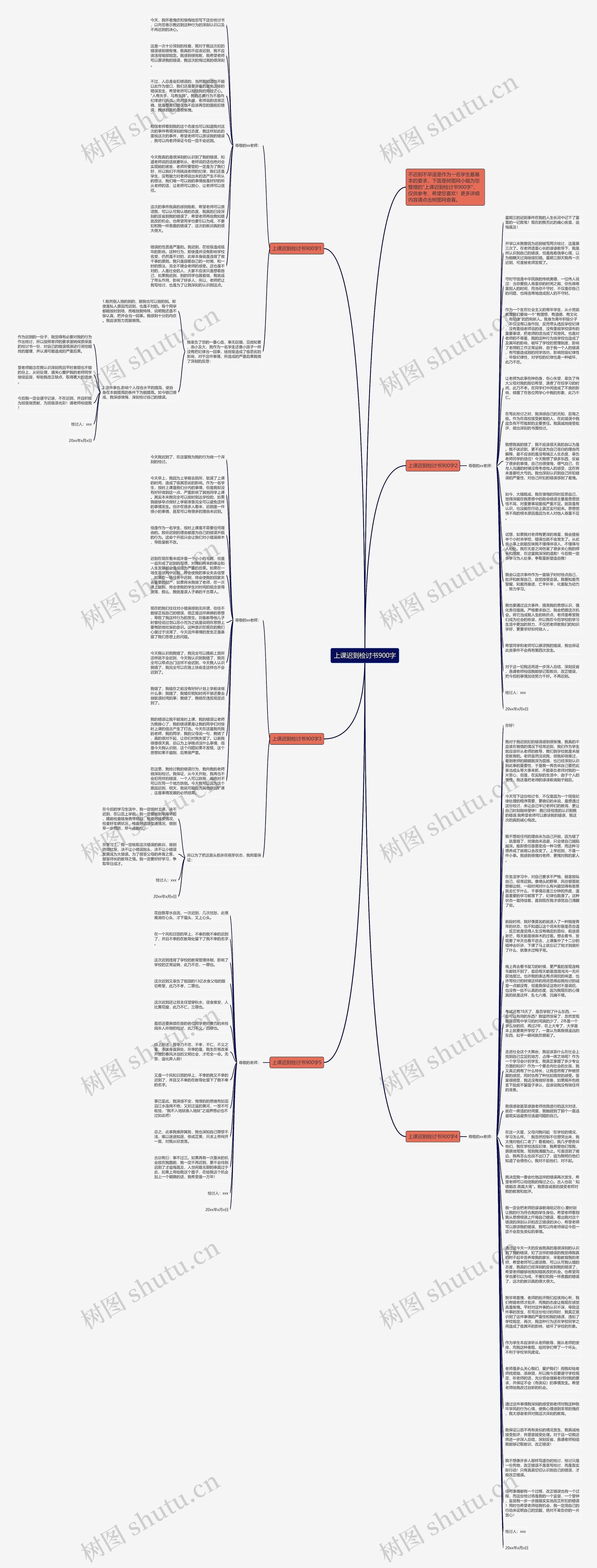 上课迟到检讨书900字思维导图