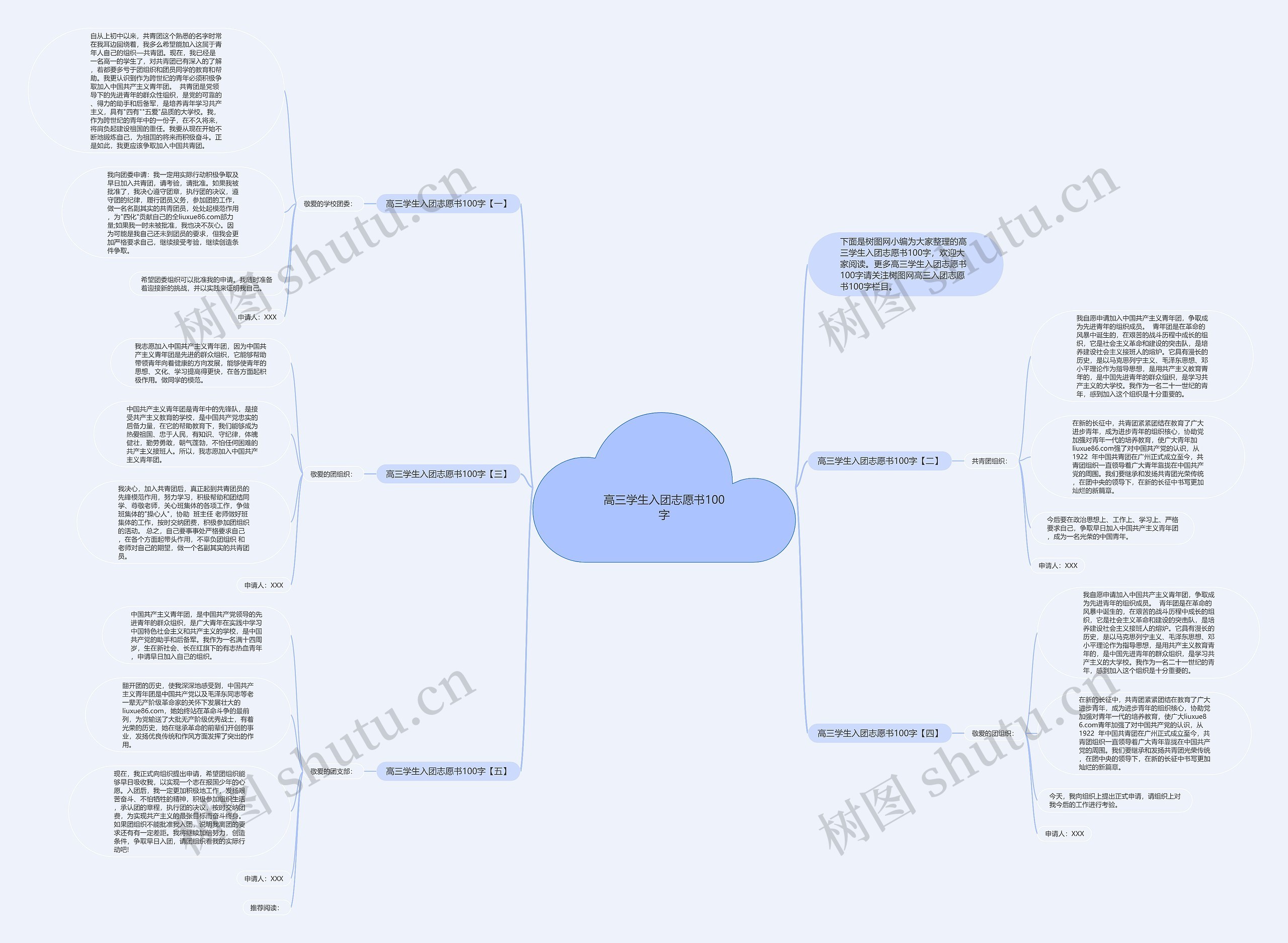 高三学生入团志愿书100字思维导图
