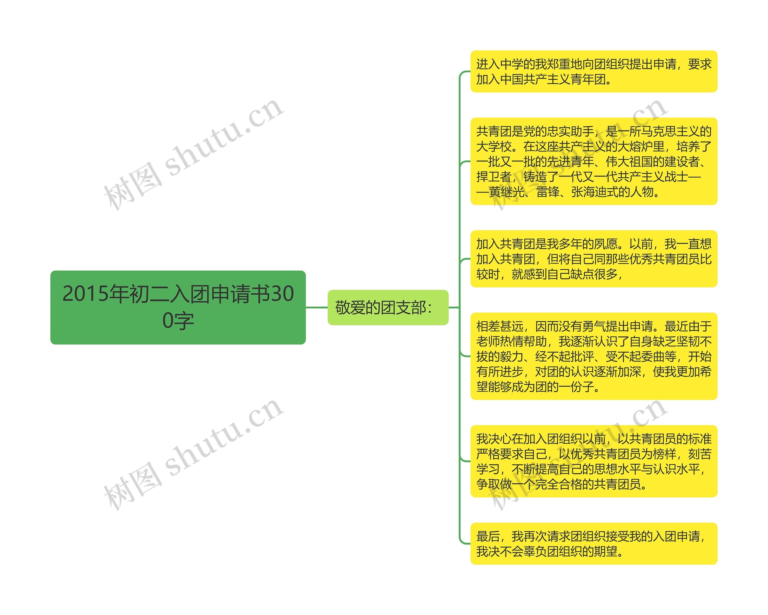 2015年初二入团申请书300字思维导图