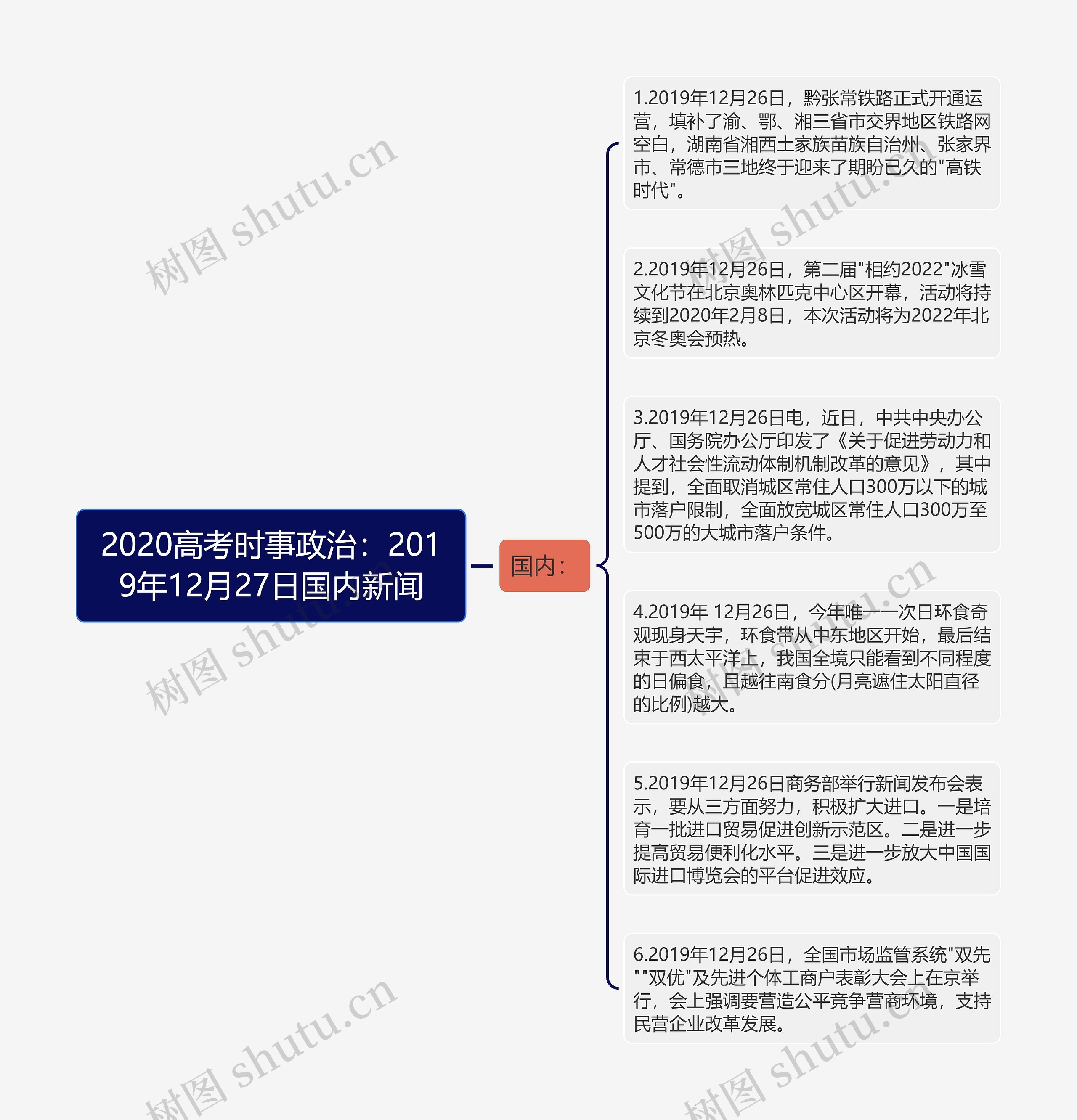 2020高考时事政治：2019年12月27日国内新闻思维导图