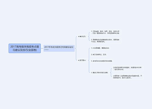 2017高考数学高频考点复习建议及技巧(全国卷)