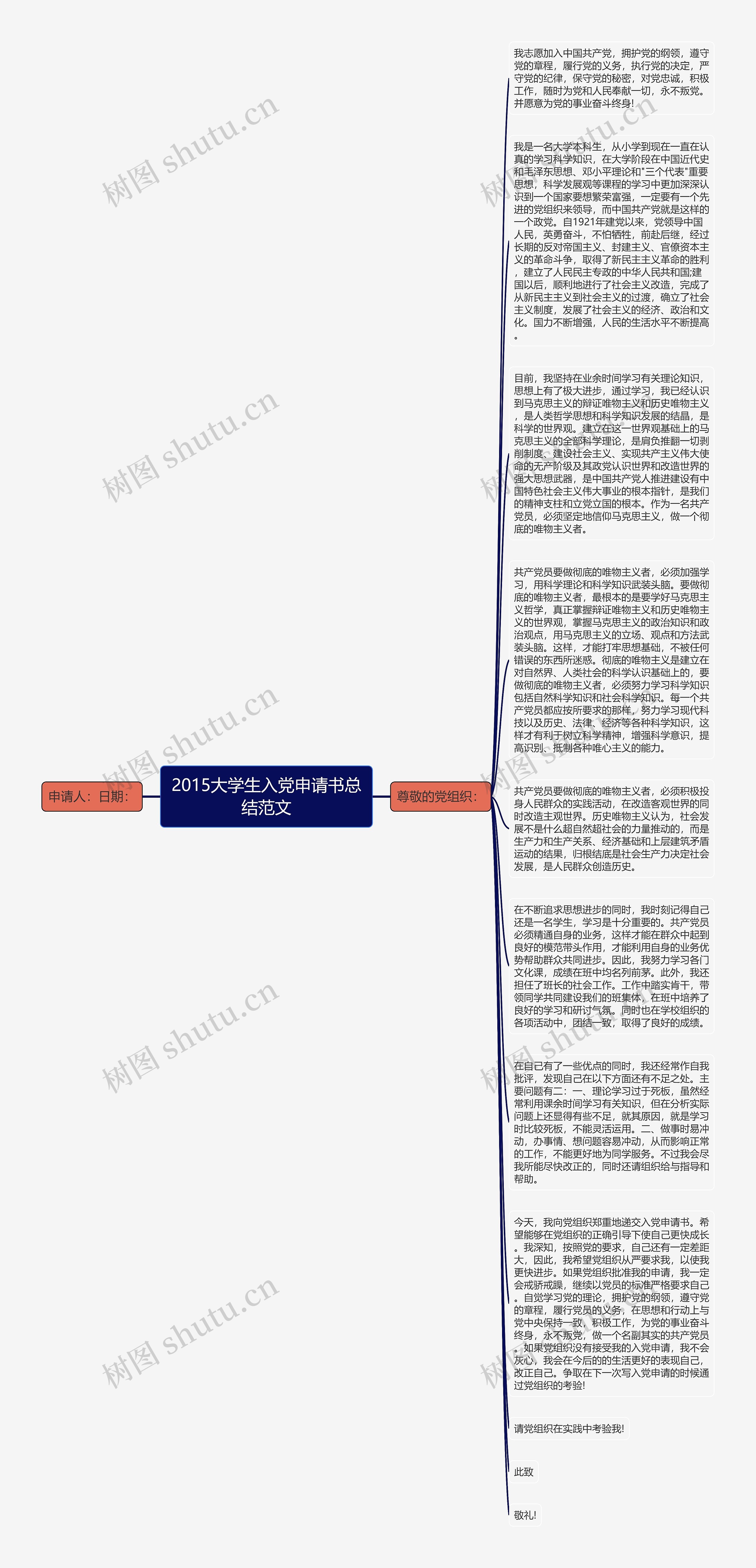 2015大学生入党申请书总结范文