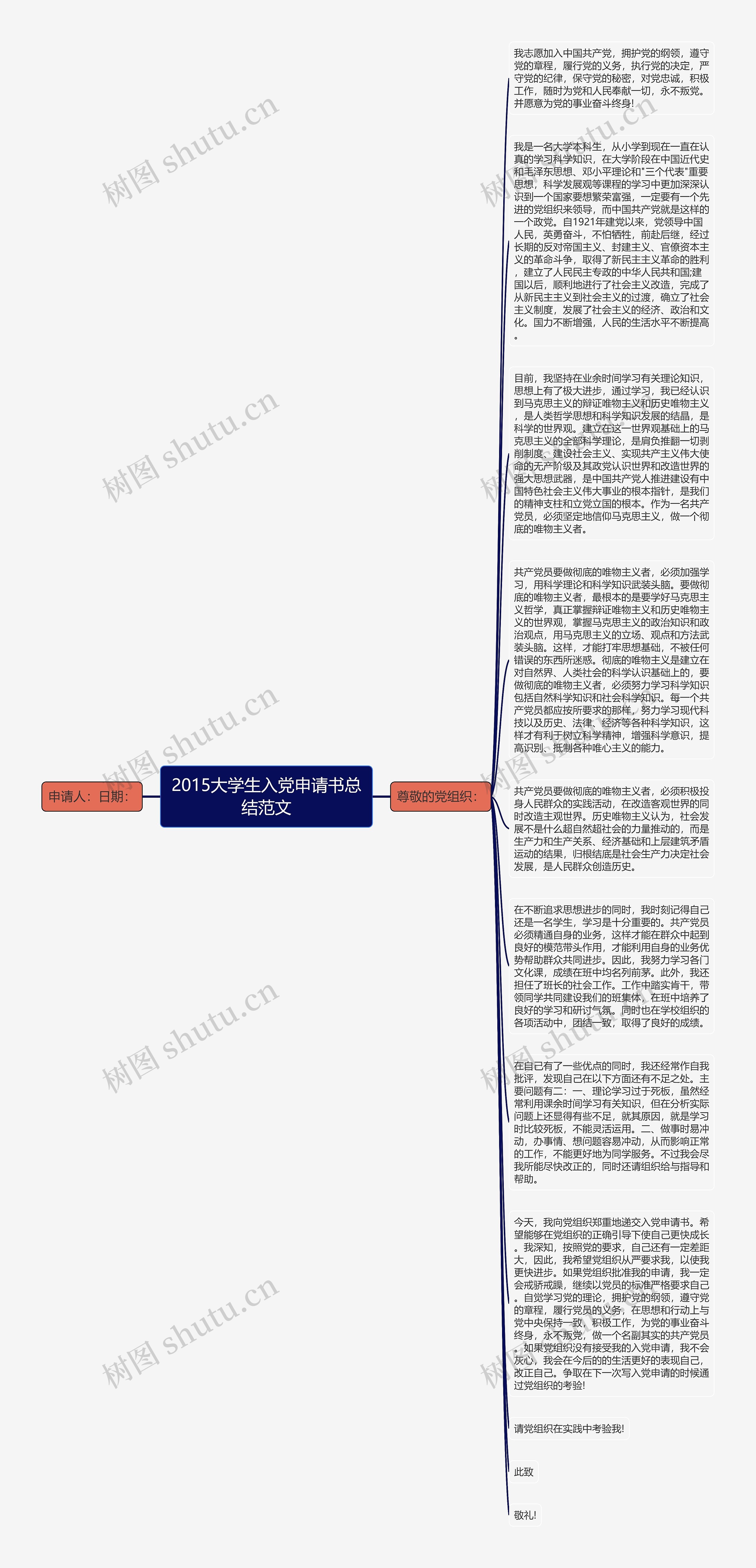 2015大学生入党申请书总结范文思维导图