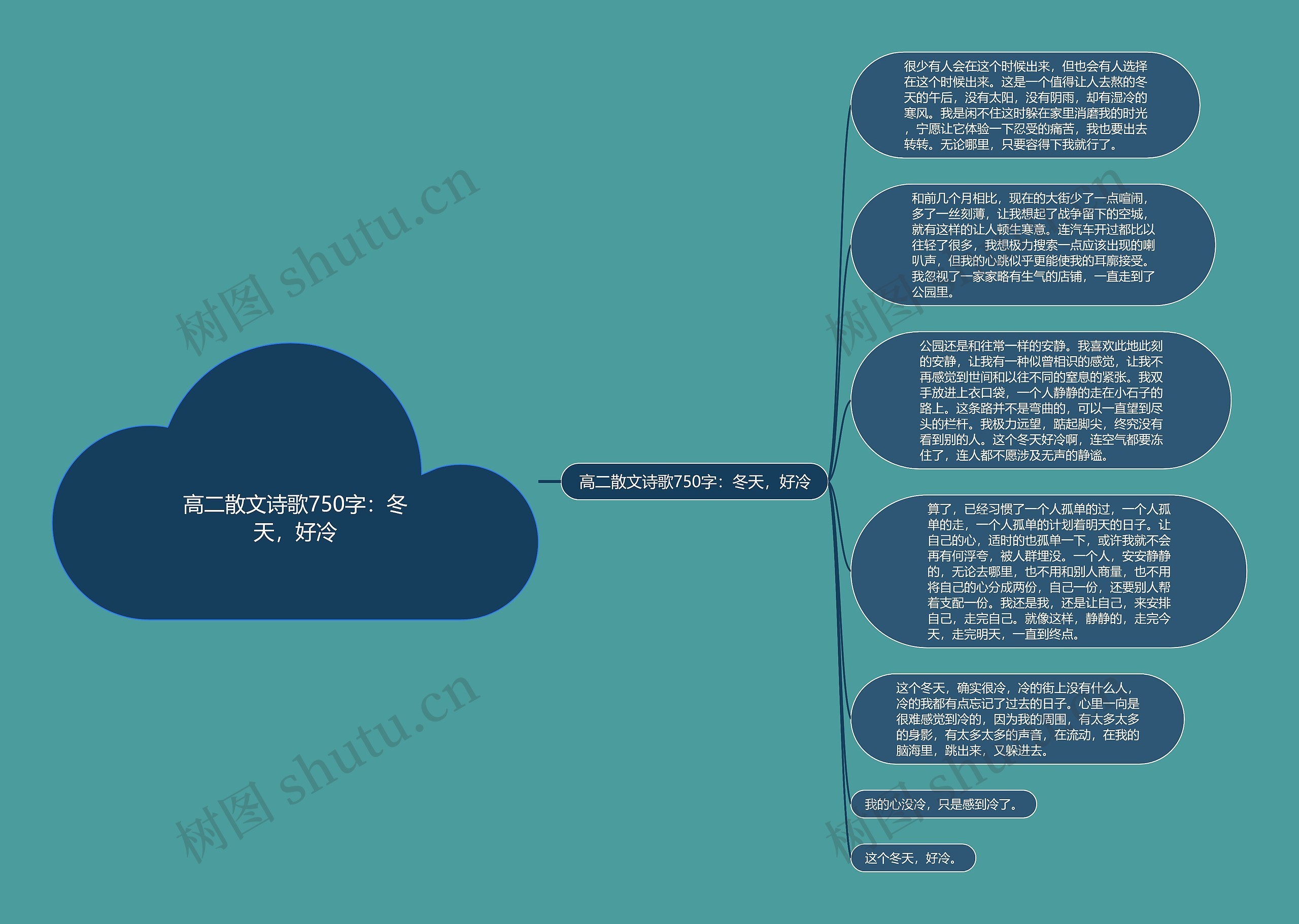 高二散文诗歌750字：冬天，好冷思维导图