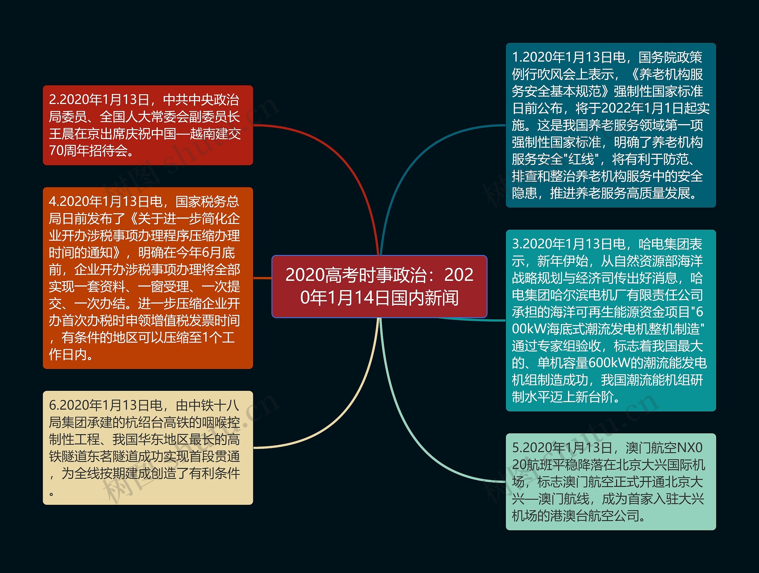 2020高考时事政治：2020年1月14日国内新闻思维导图