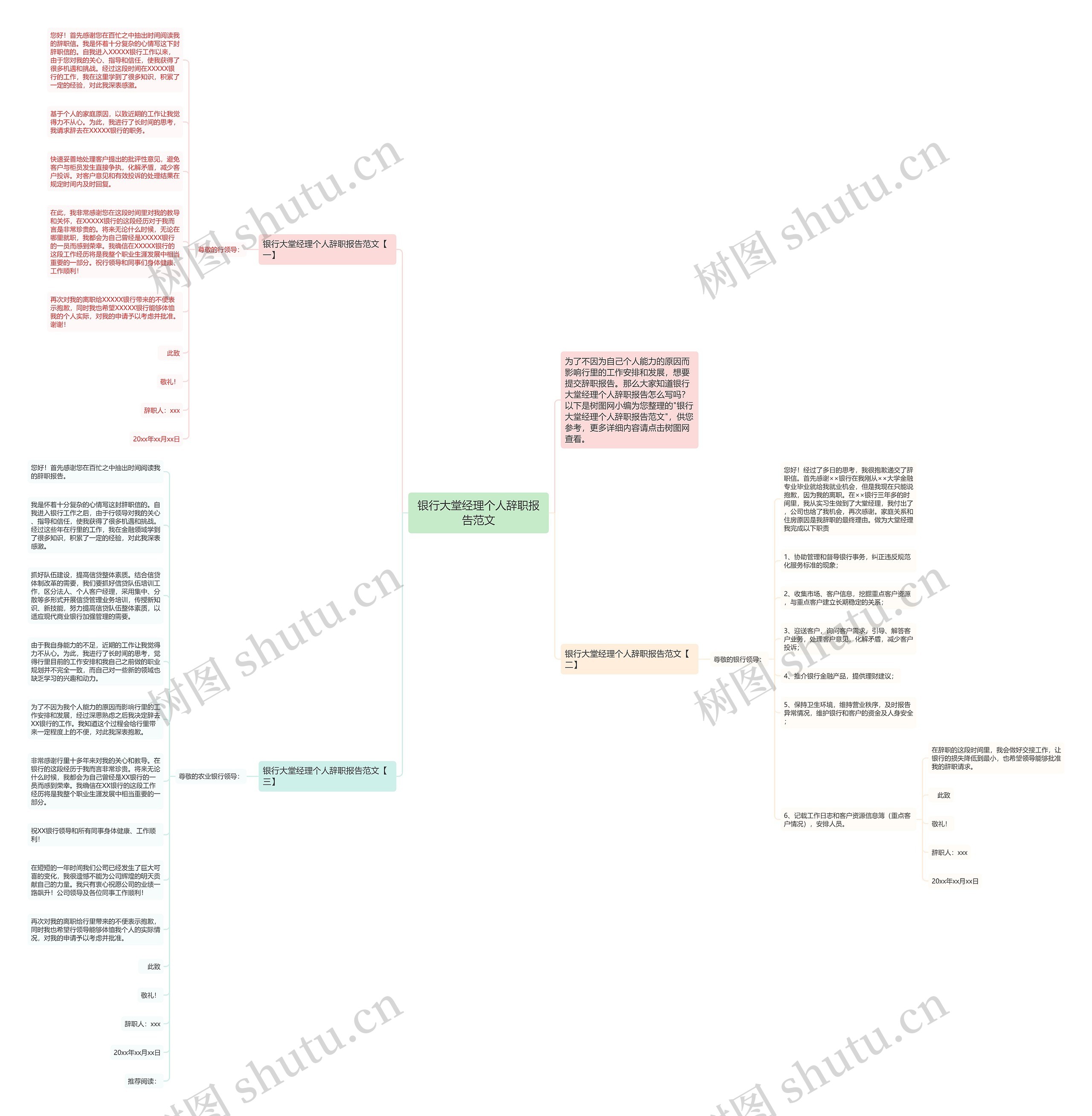 银行大堂经理个人辞职报告范文思维导图
