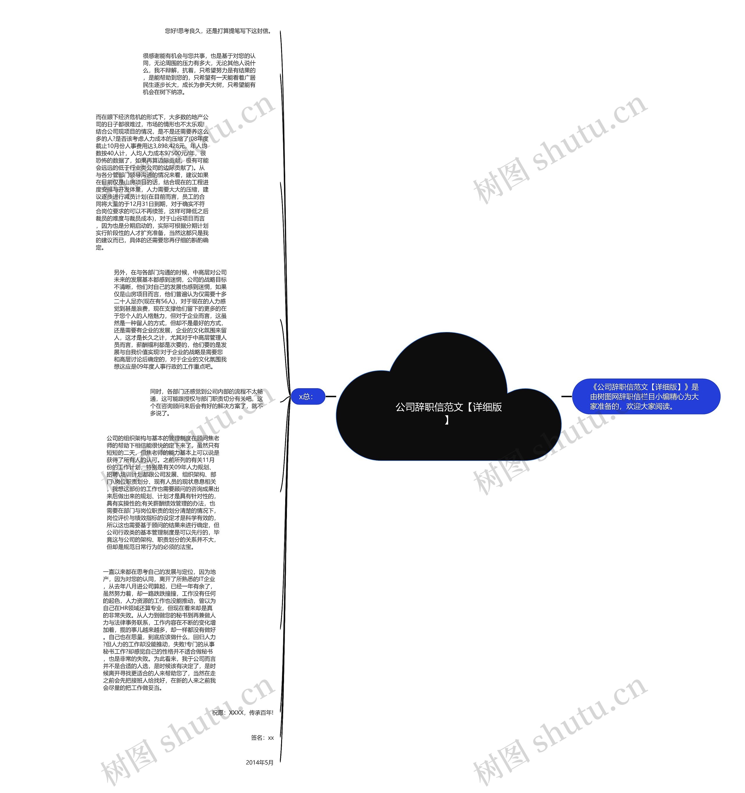 公司辞职信范文【详细版】思维导图