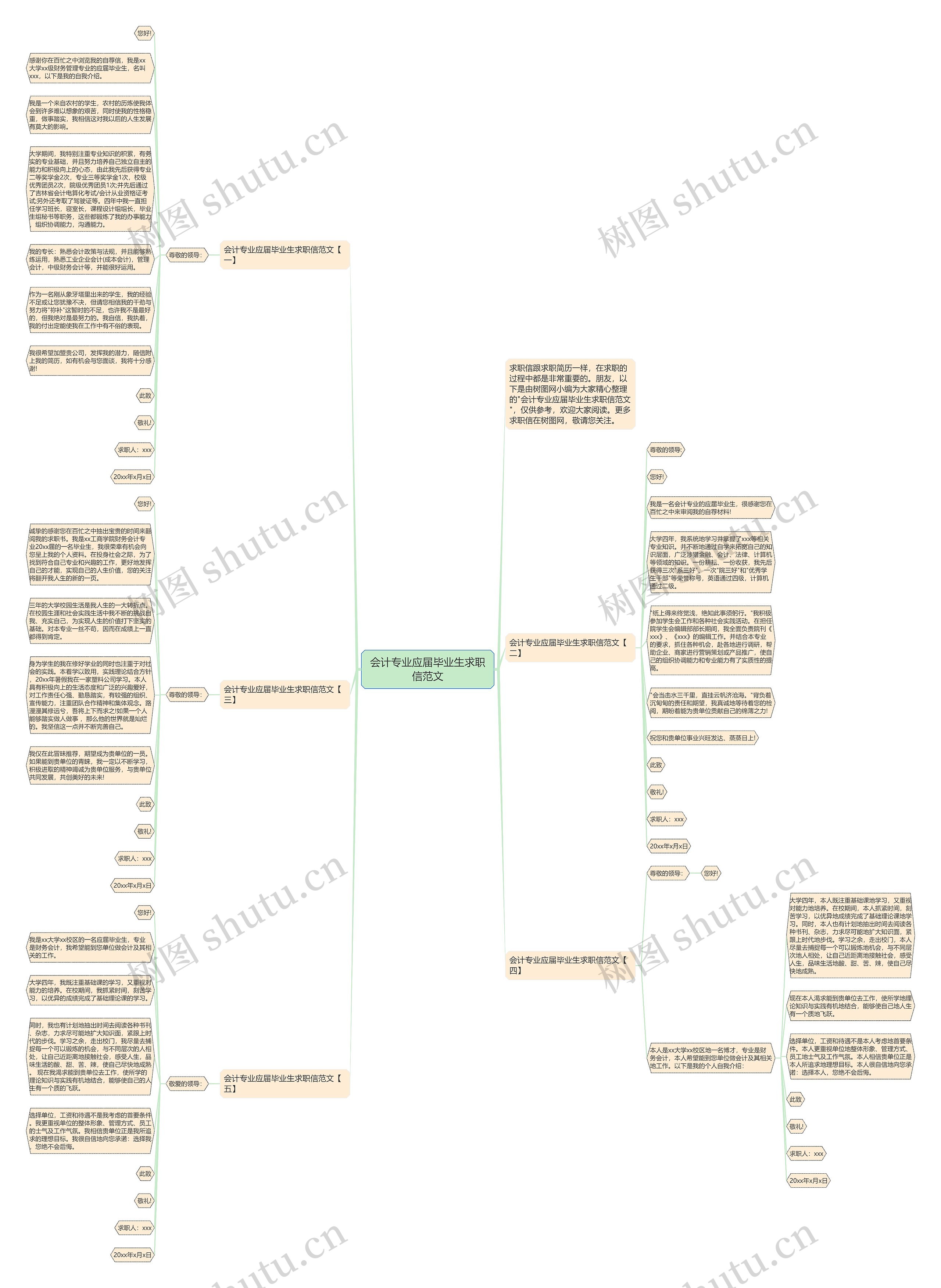 会计专业应届毕业生求职信范文思维导图