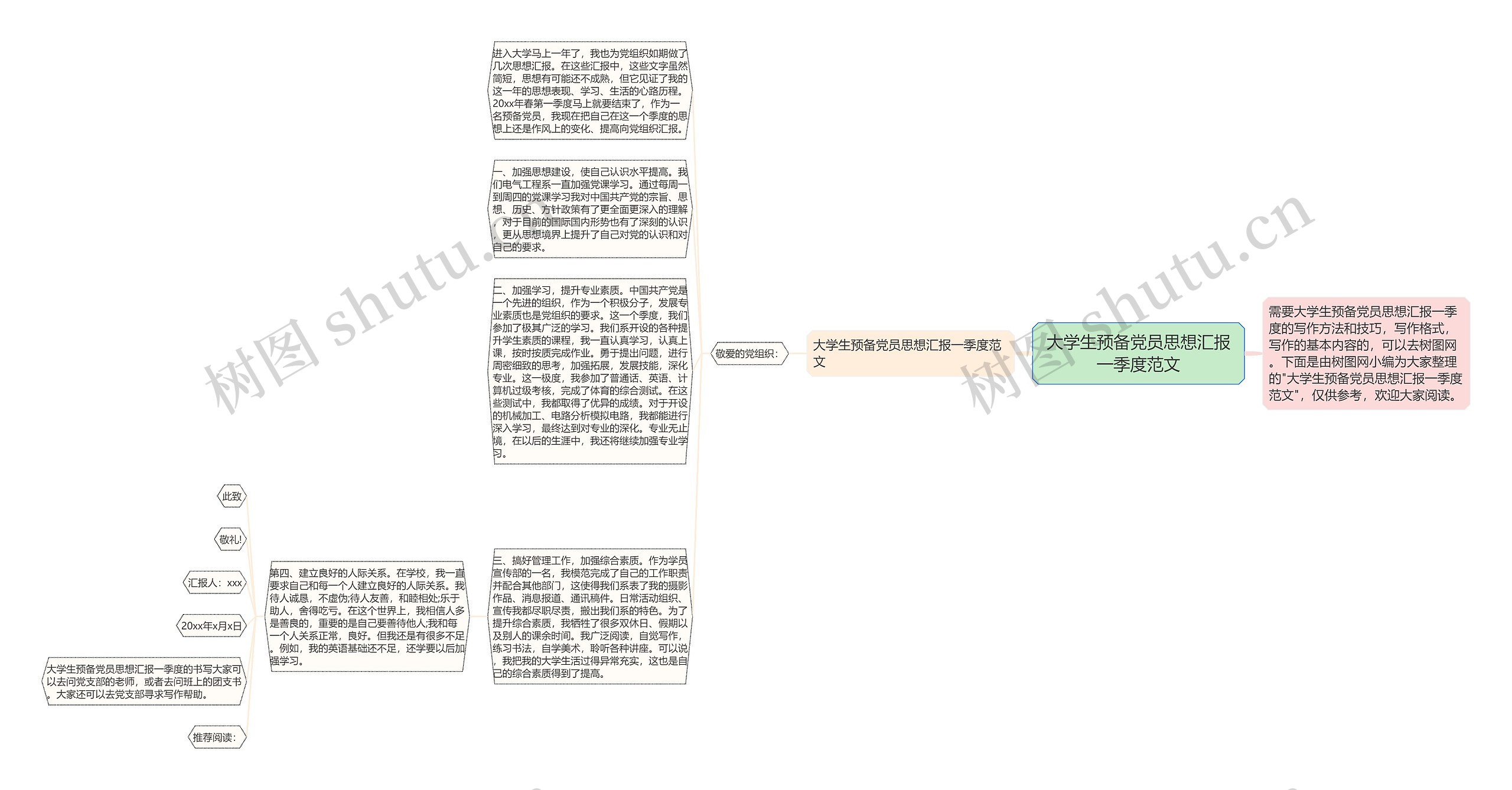 大学生预备党员思想汇报一季度范文思维导图