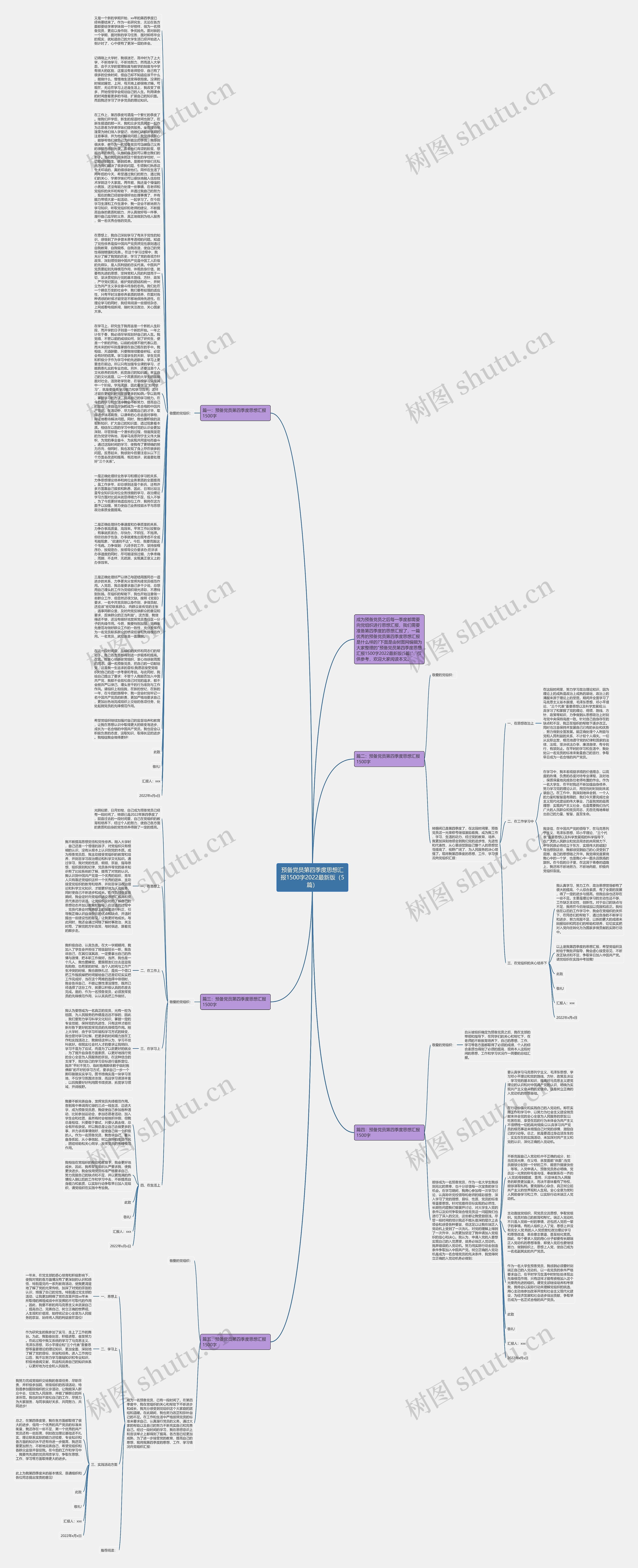 预备党员第四季度思想汇报1500字2022最新版（5篇）思维导图