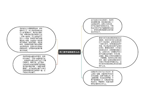 高三数学成绩差怎么办