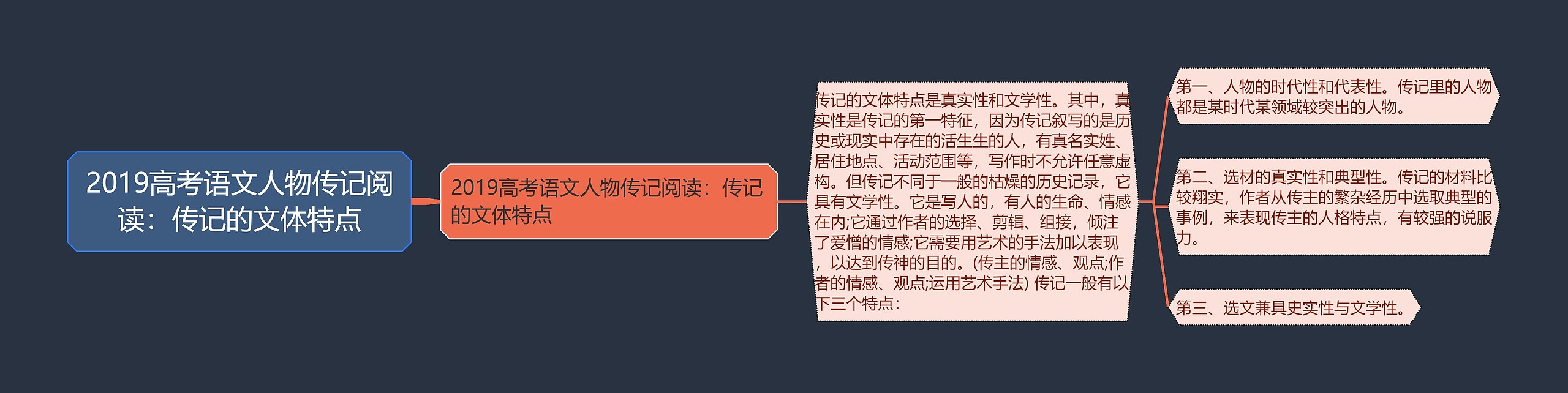 2019高考语文人物传记阅读：传记的文体特点