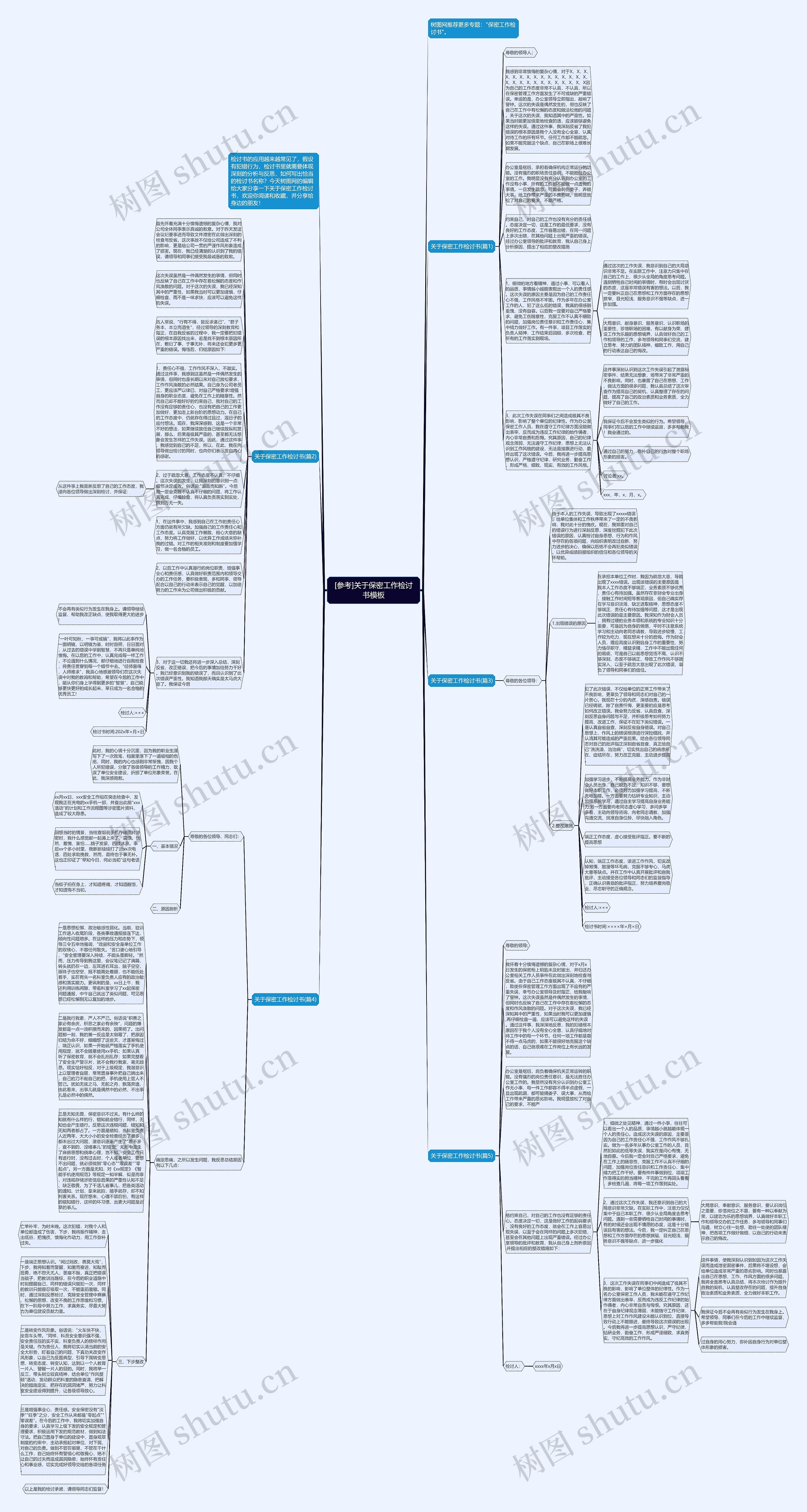 [参考]关于保密工作检讨书思维导图