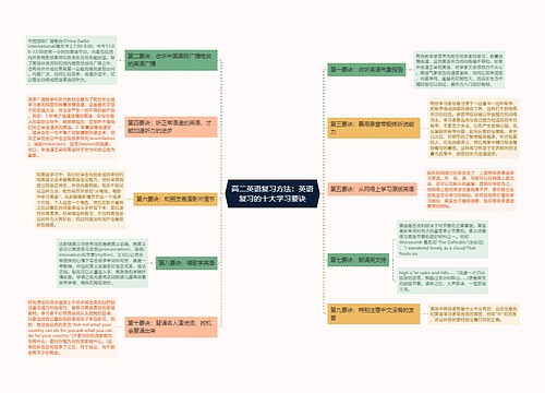 高二英语复习方法：英语复习的十大学习要诀