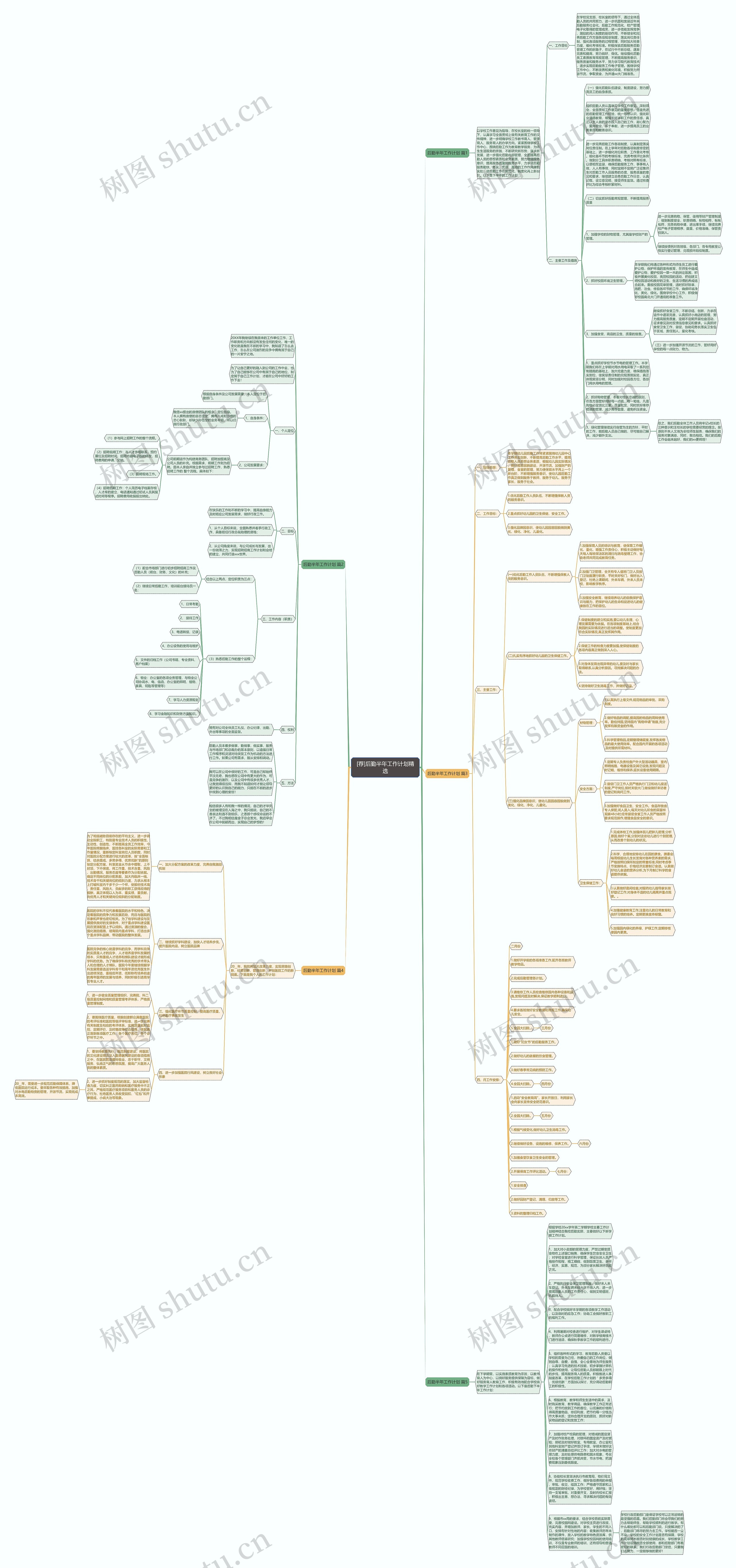 [荐]后勤半年工作计划精选思维导图