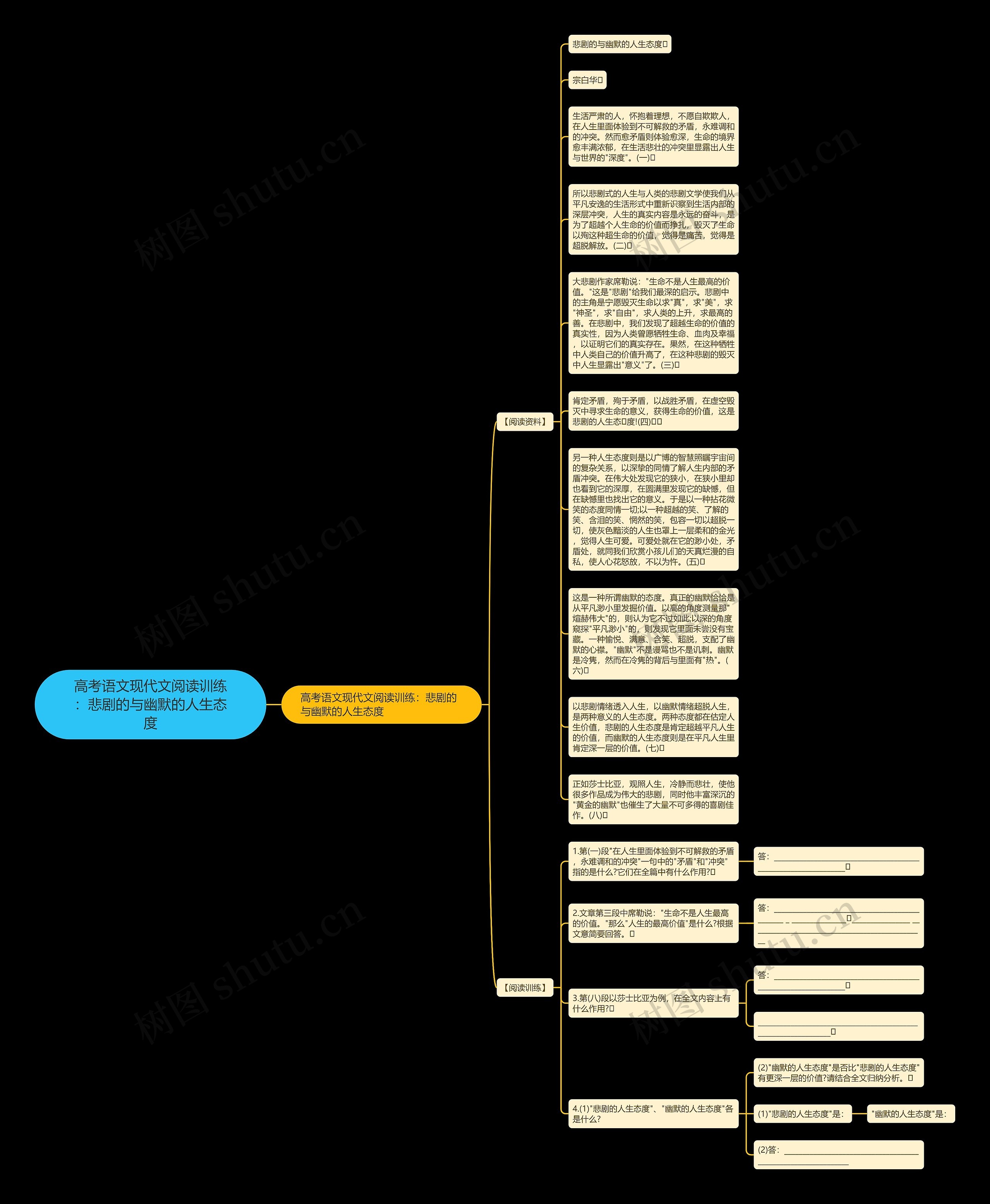 高考语文现代文阅读训练：悲剧的与幽默的人生态度思维导图