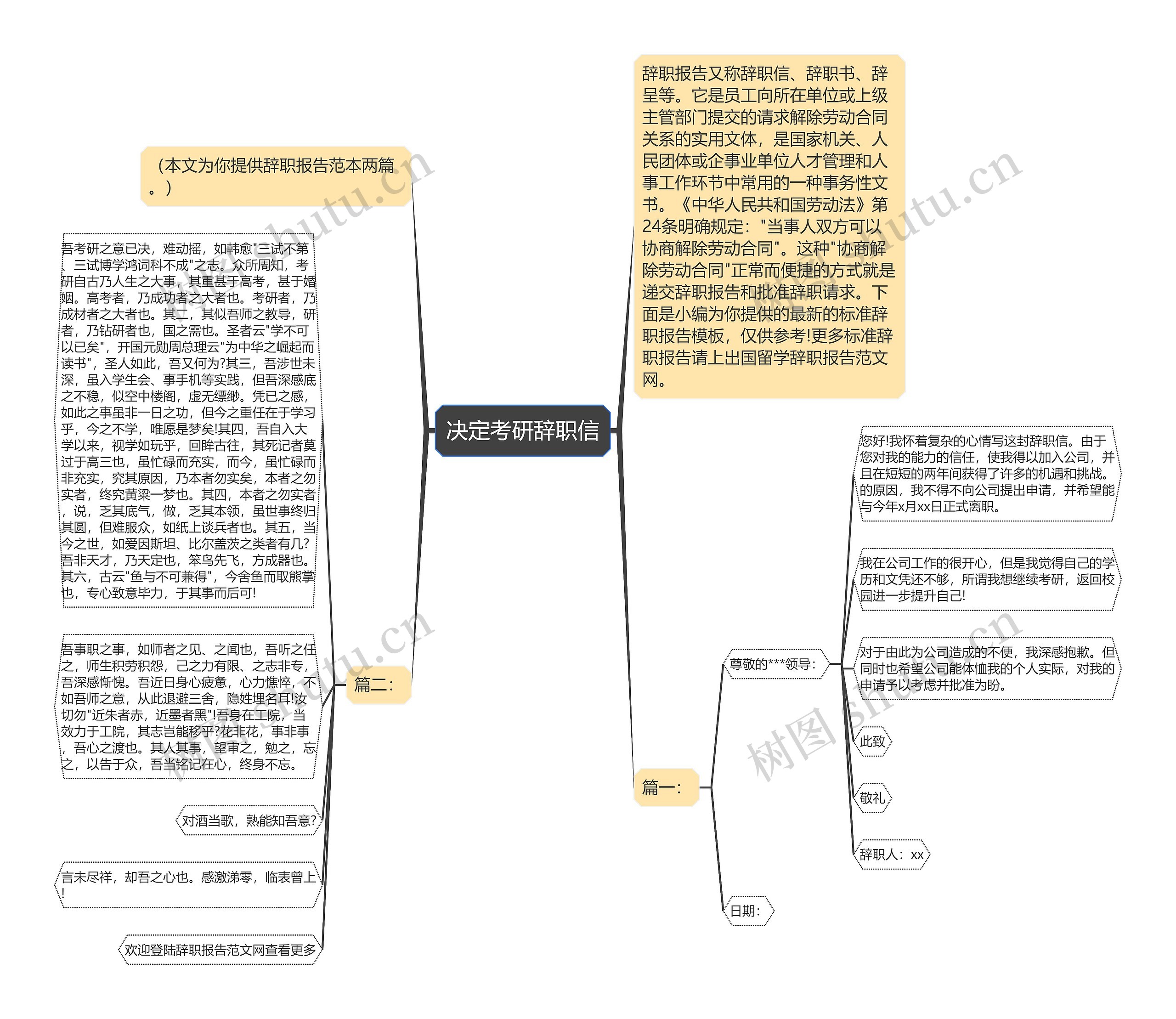 决定考研辞职信思维导图