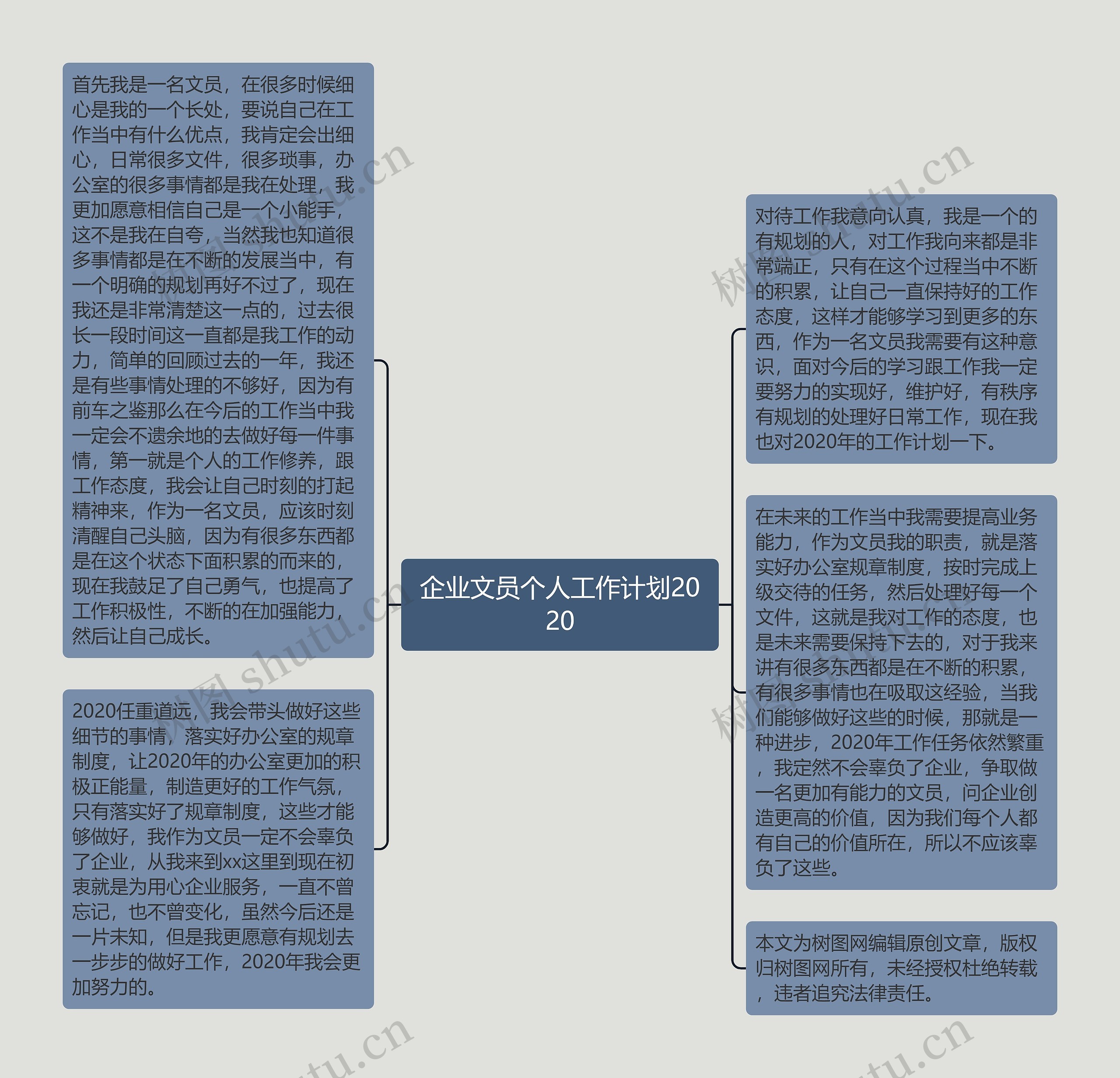 企业文员个人工作计划2020思维导图