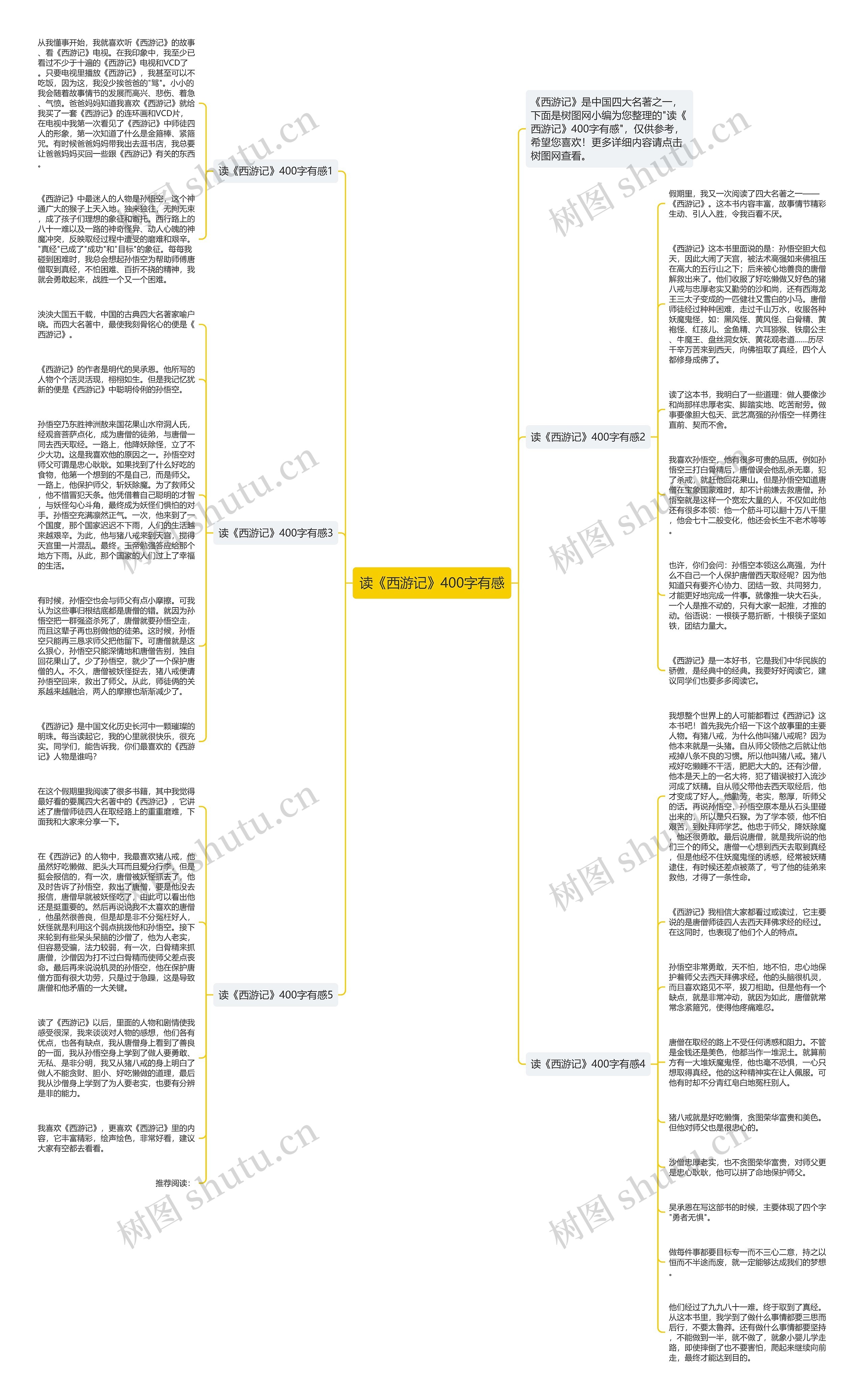 读《西游记》400字有感思维导图