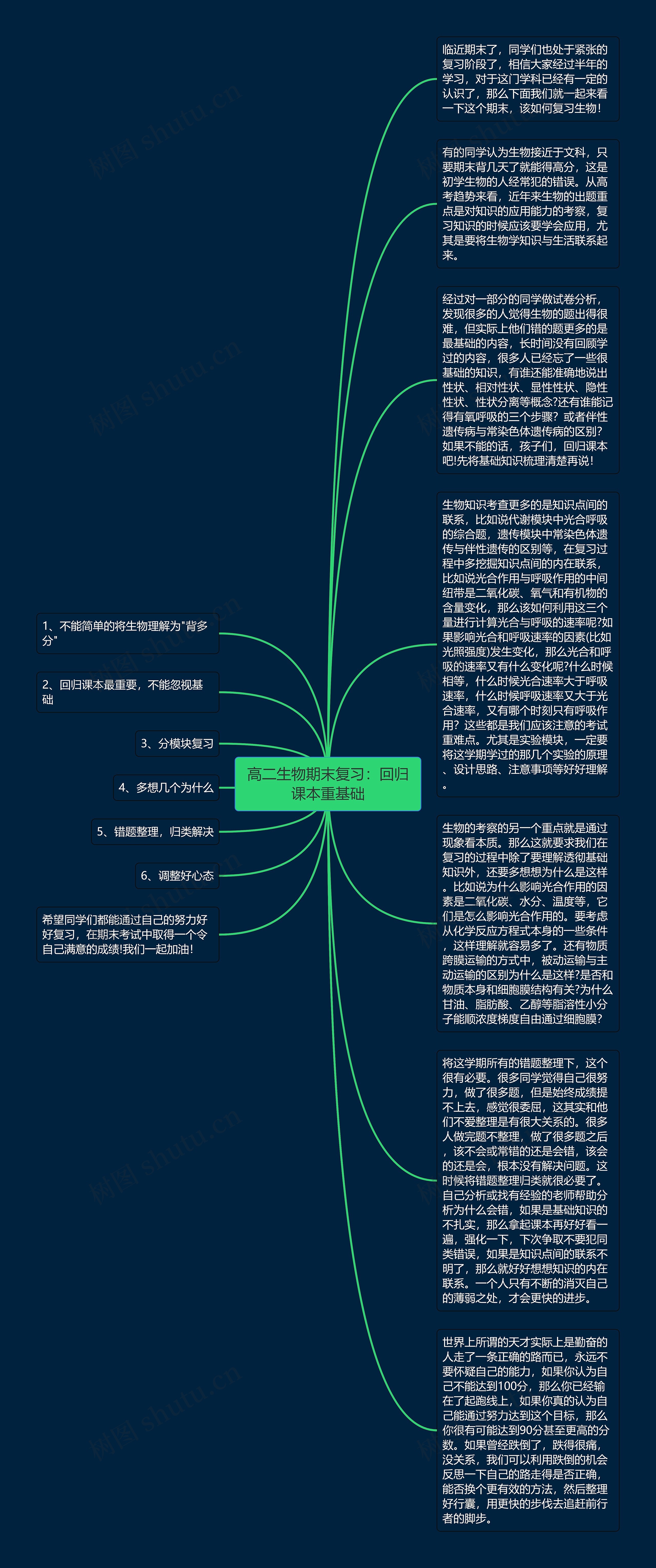 高二生物期末复习：回归课本重基础思维导图