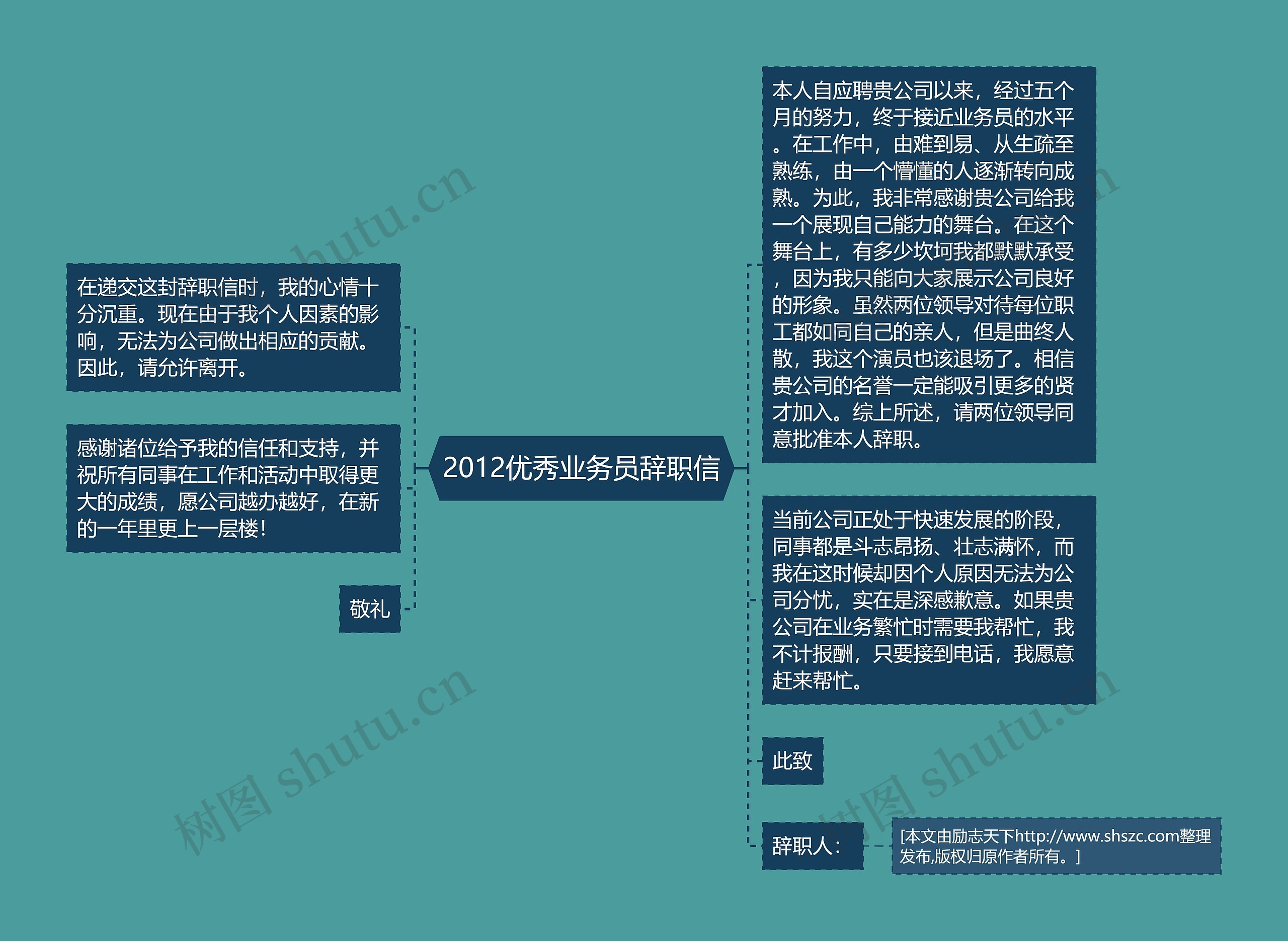 2012优秀业务员辞职信思维导图