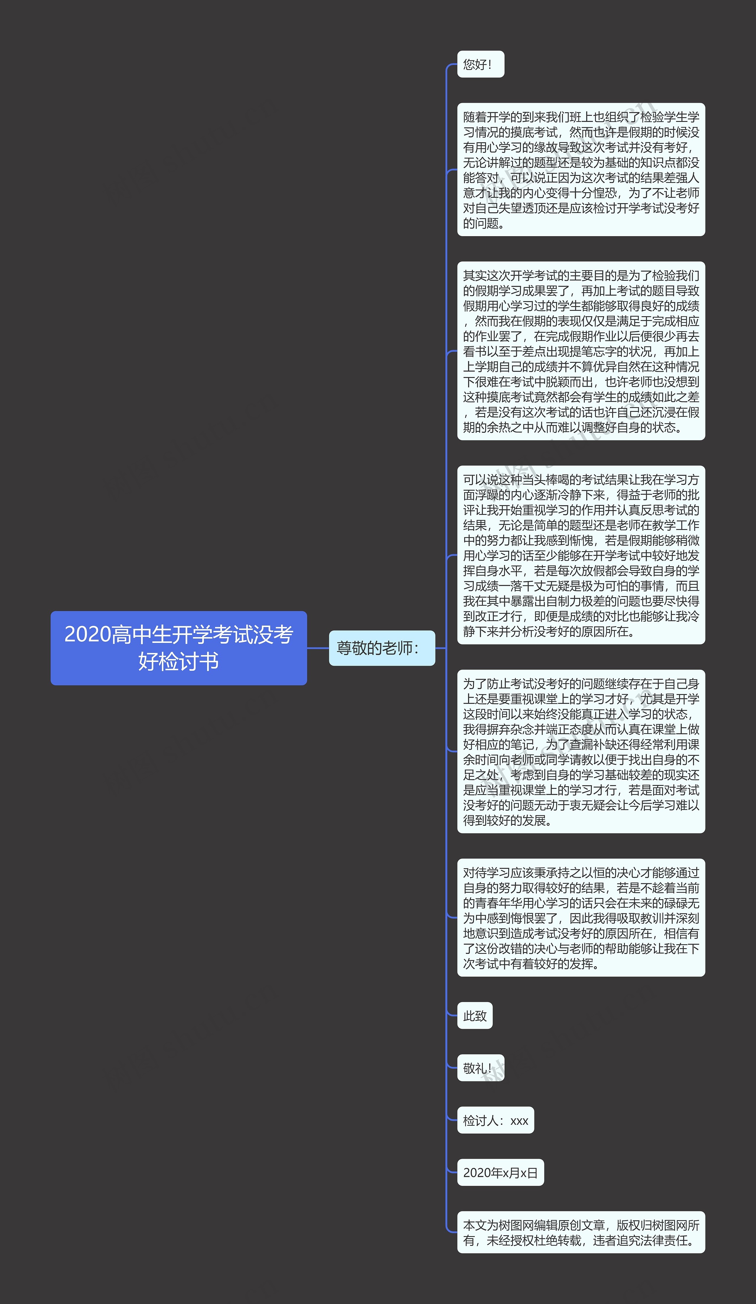 2020高中生开学考试没考好检讨书思维导图