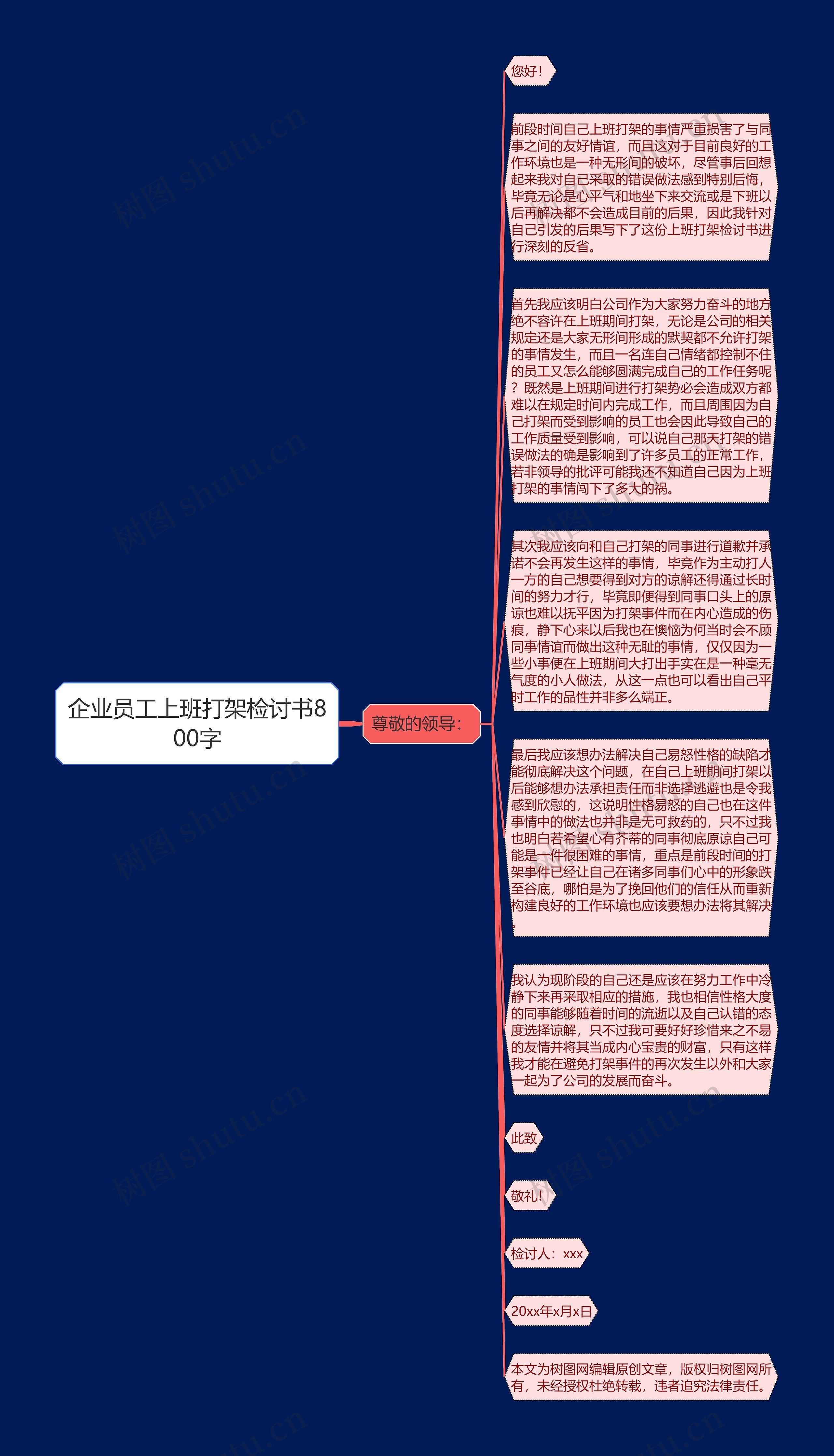 企业员工上班打架检讨书800字思维导图