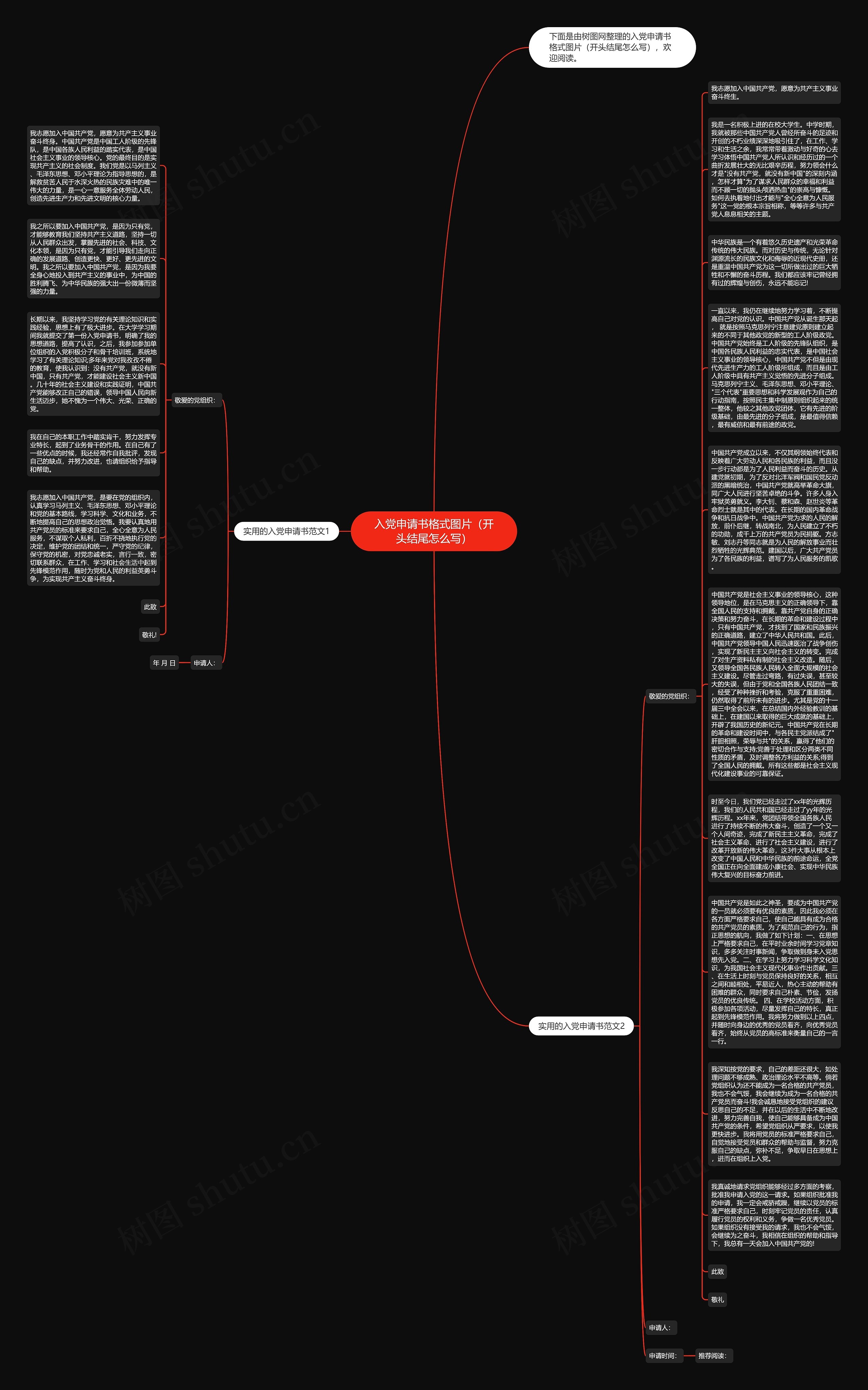 入党申请书格式图片（开头结尾怎么写）思维导图