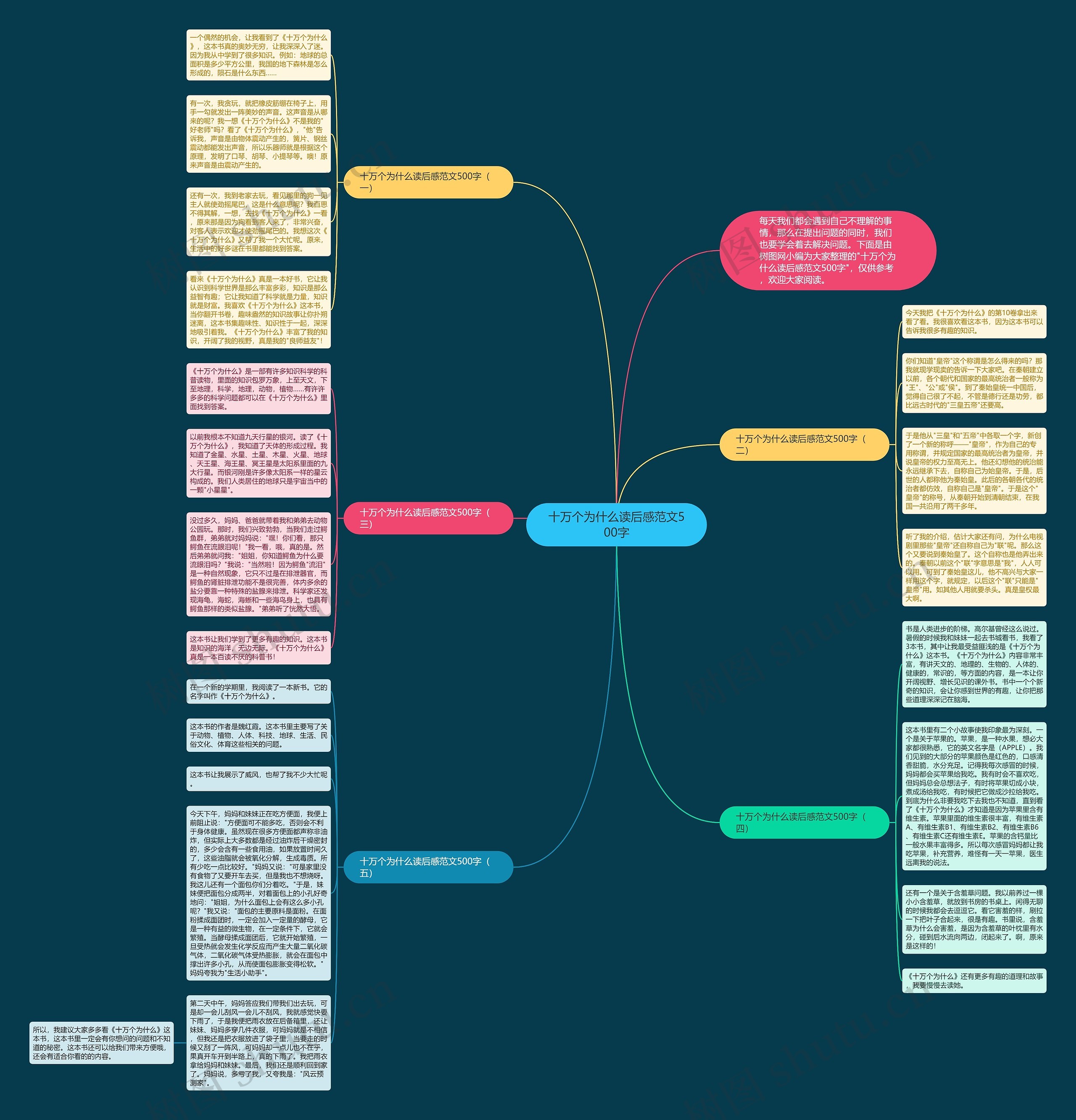 十万个为什么读后感范文500字思维导图