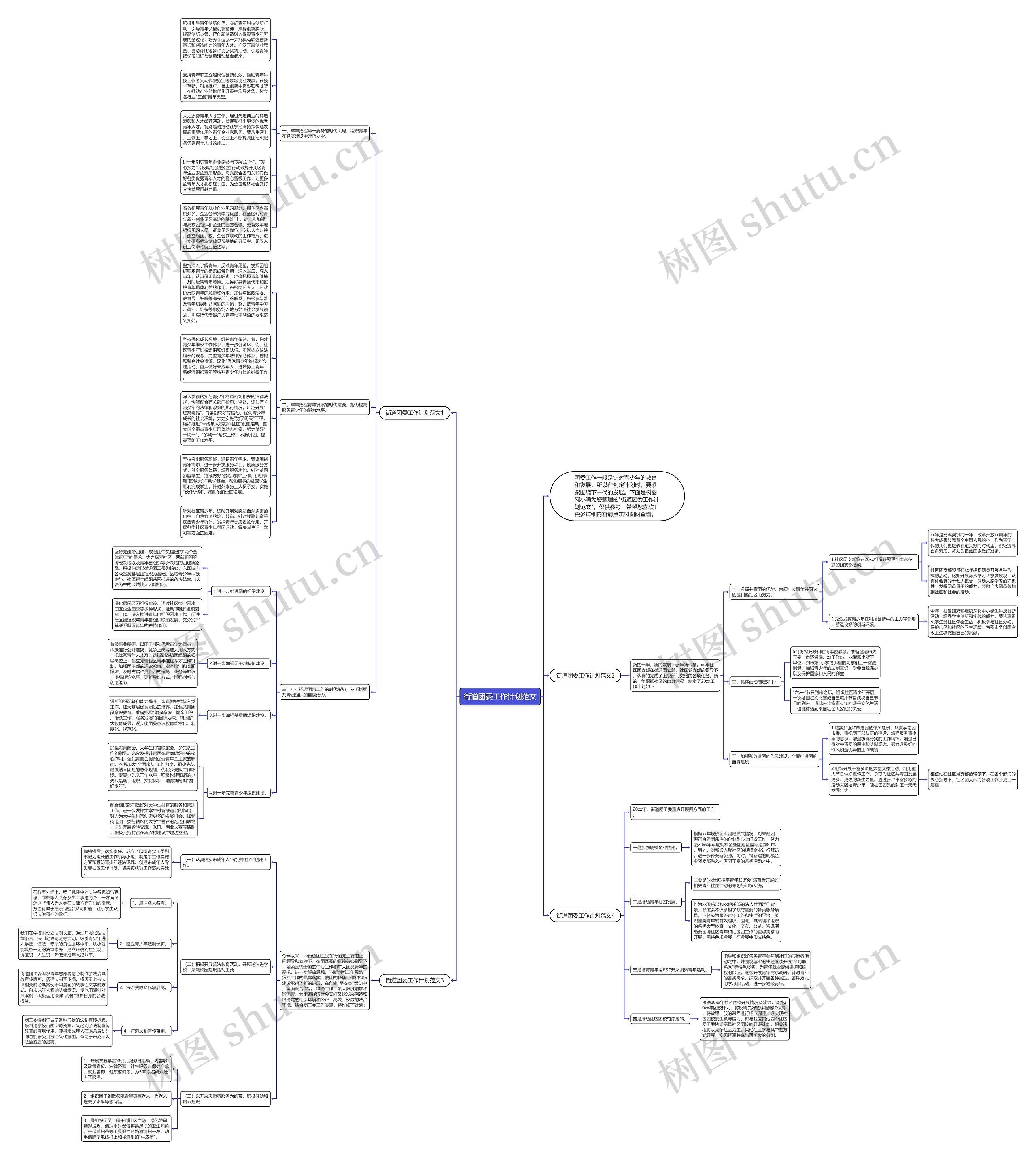 街道团委工作计划范文思维导图