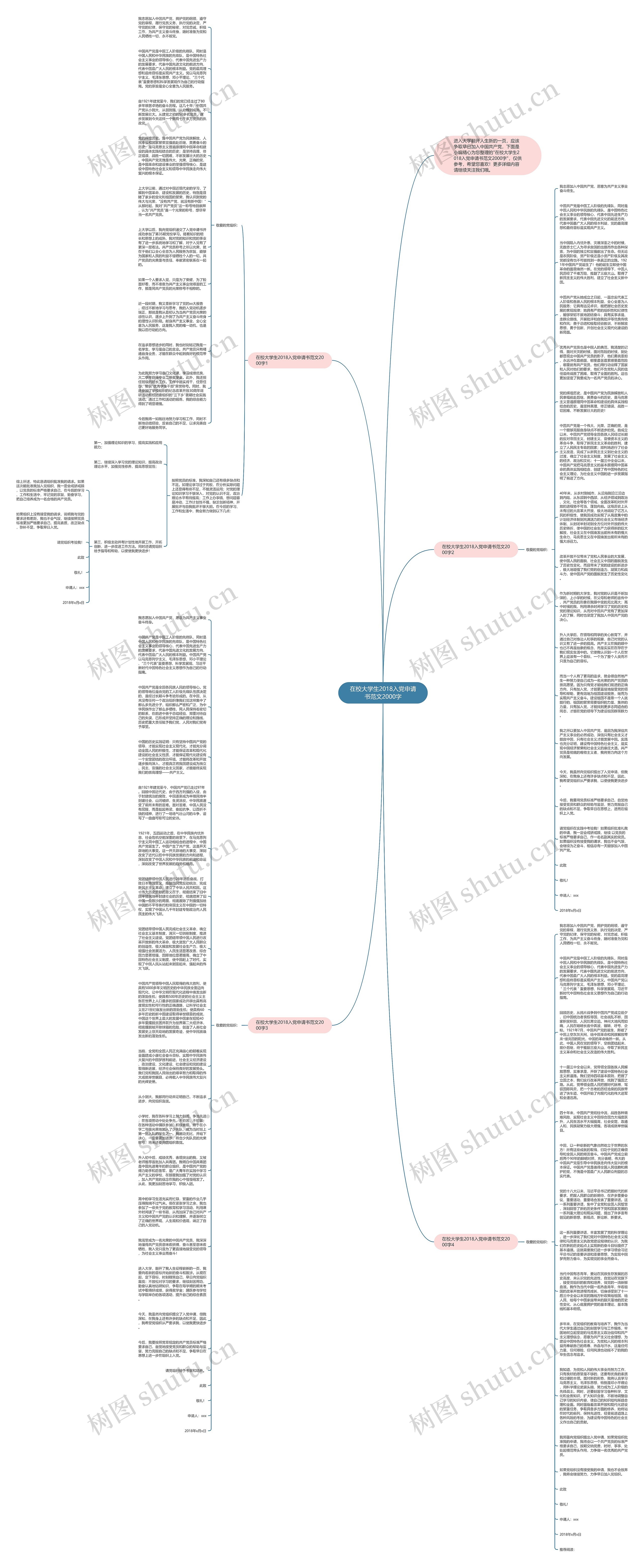 在校大学生2018入党申请书范文2000字