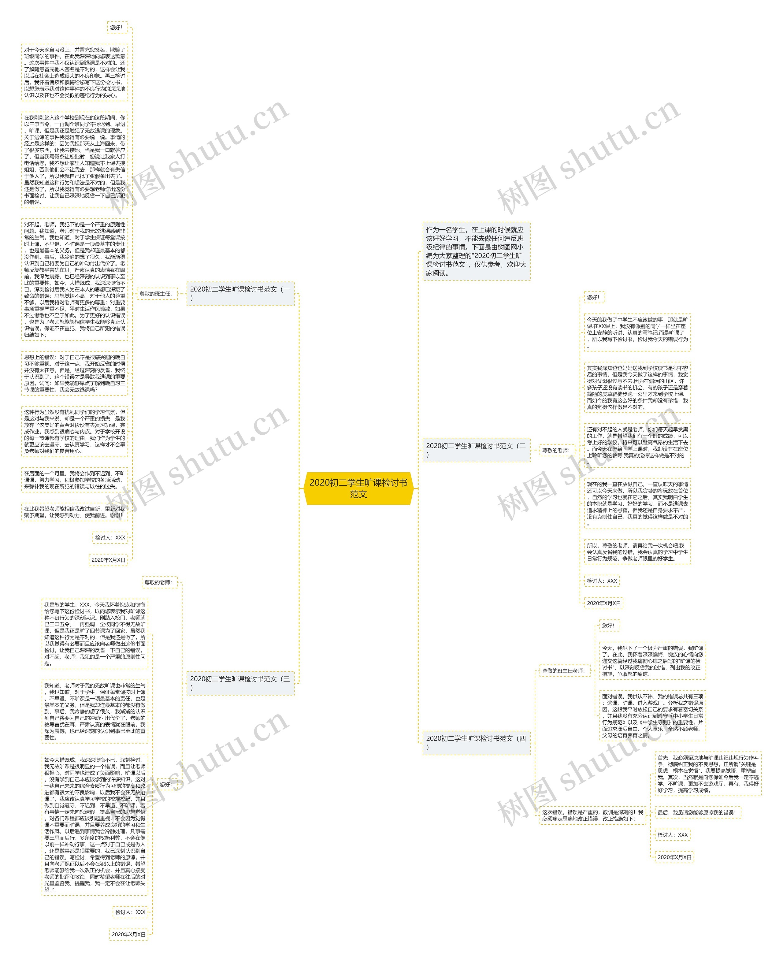 2020初二学生旷课检讨书范文思维导图