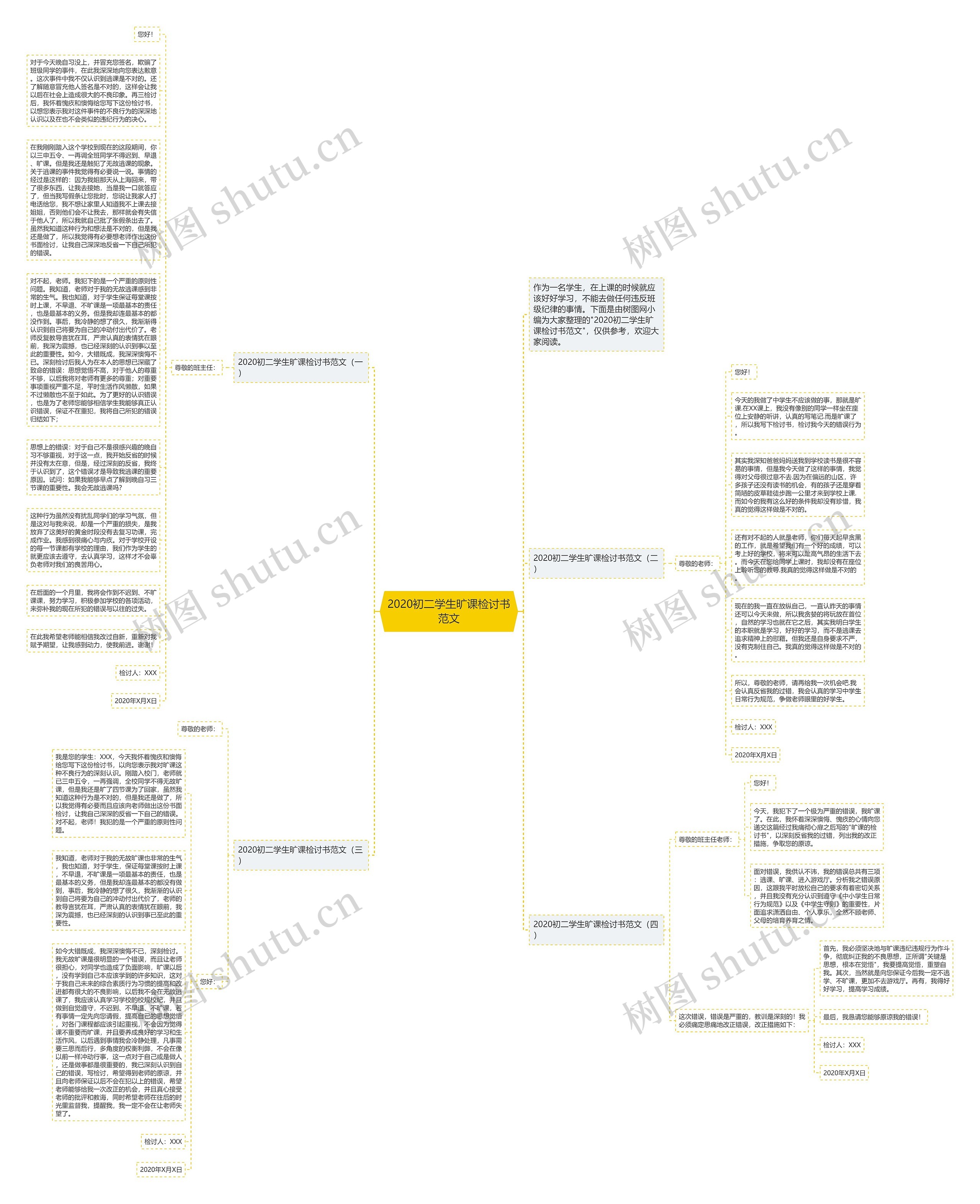 2020初二学生旷课检讨书范文思维导图高清图 2020初二学生旷课检讨书范文思维导图