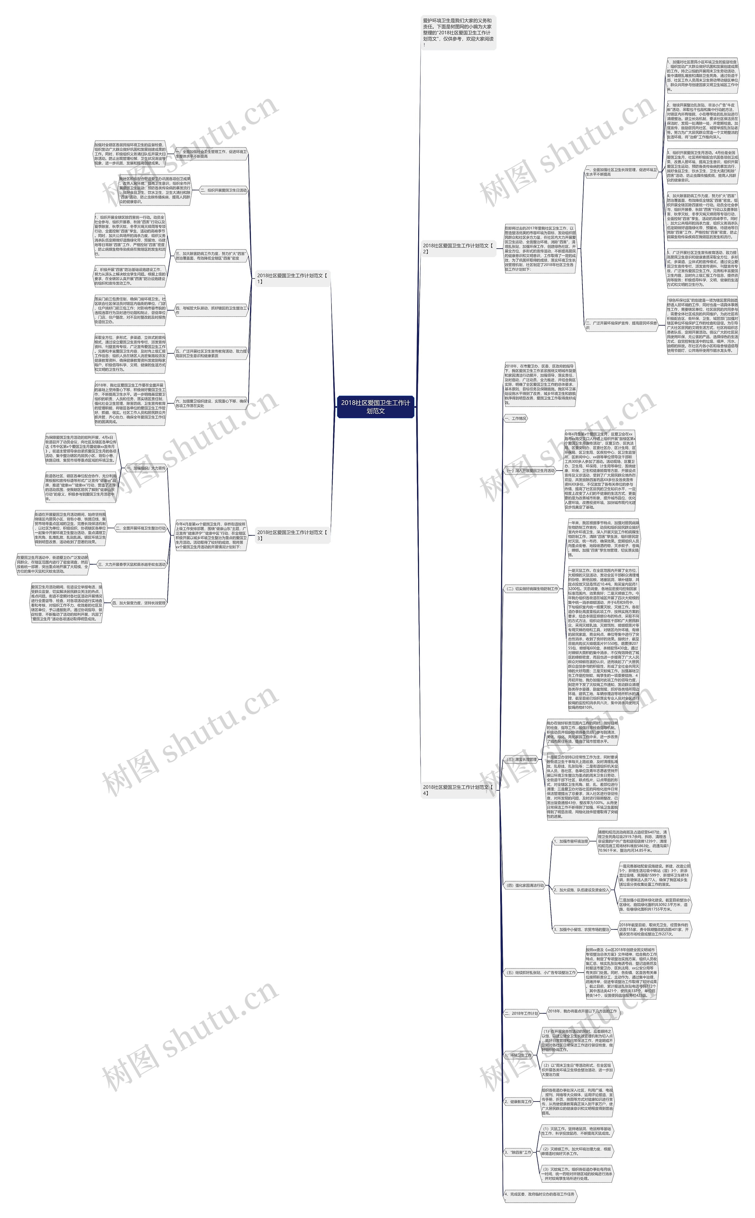 2018社区爱国卫生工作计划范文思维导图