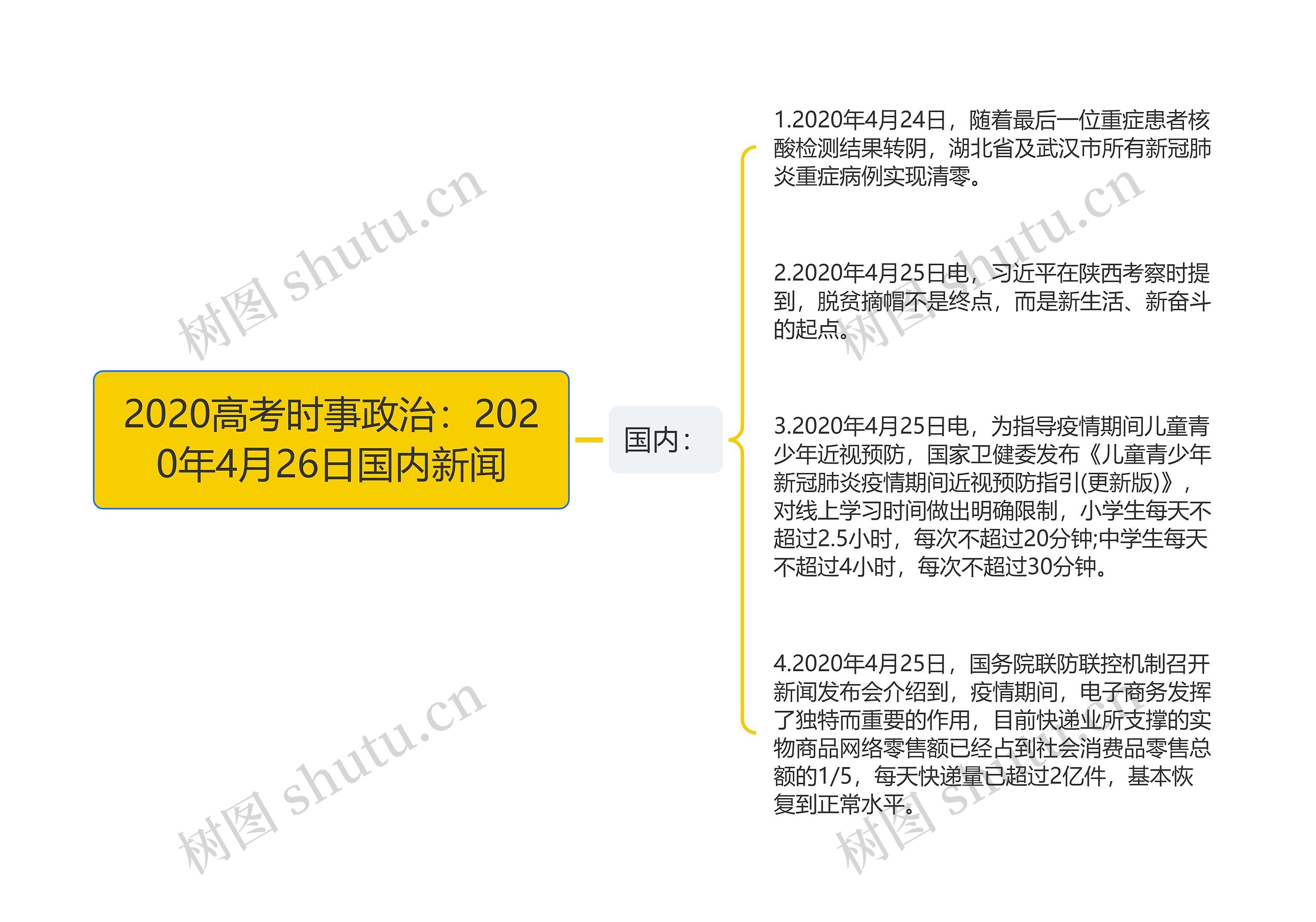 2020高考时事政治：2020年4月26日国内新闻思维导图