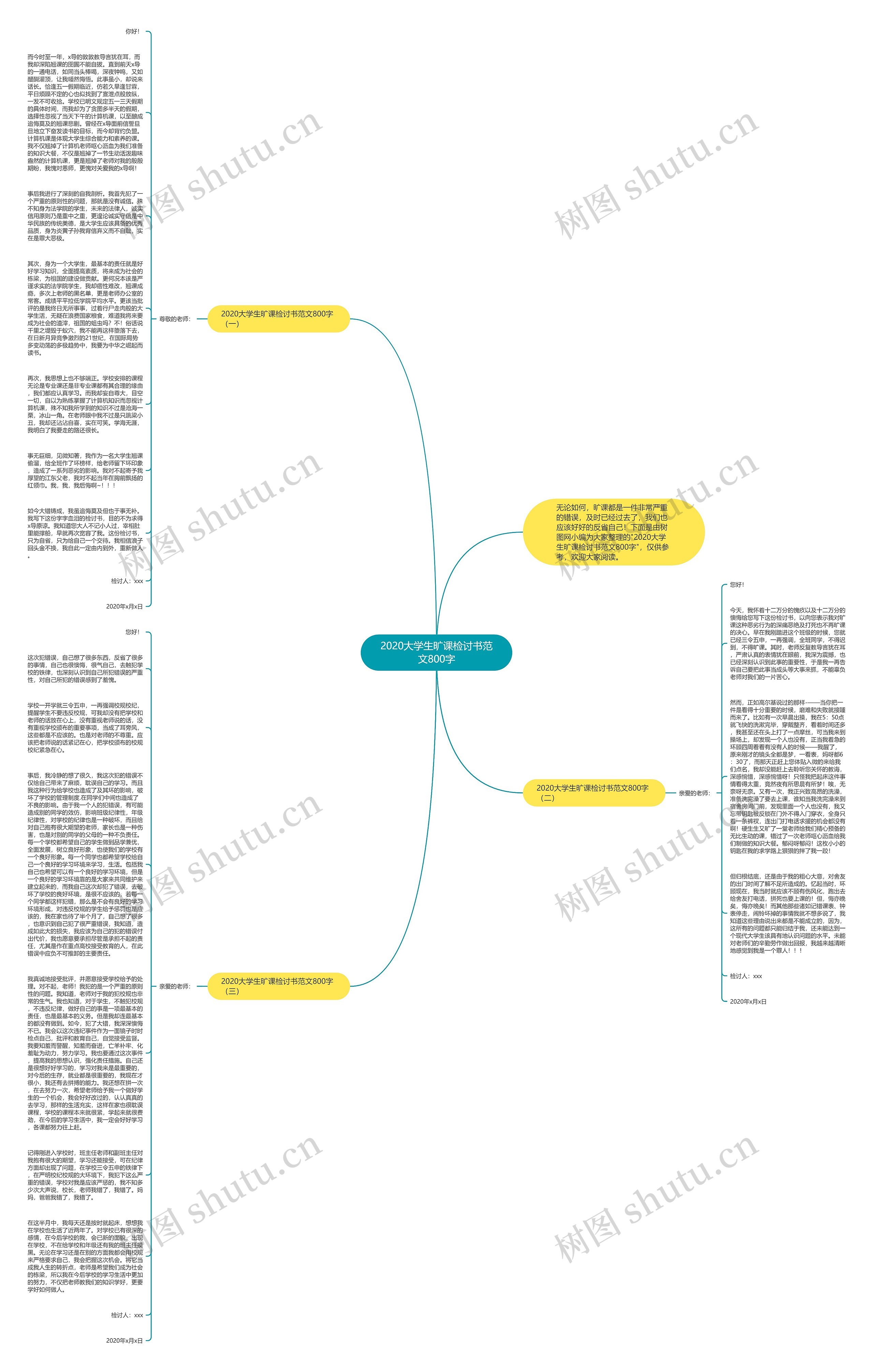 2020大学生旷课检讨书范文800字思维导图