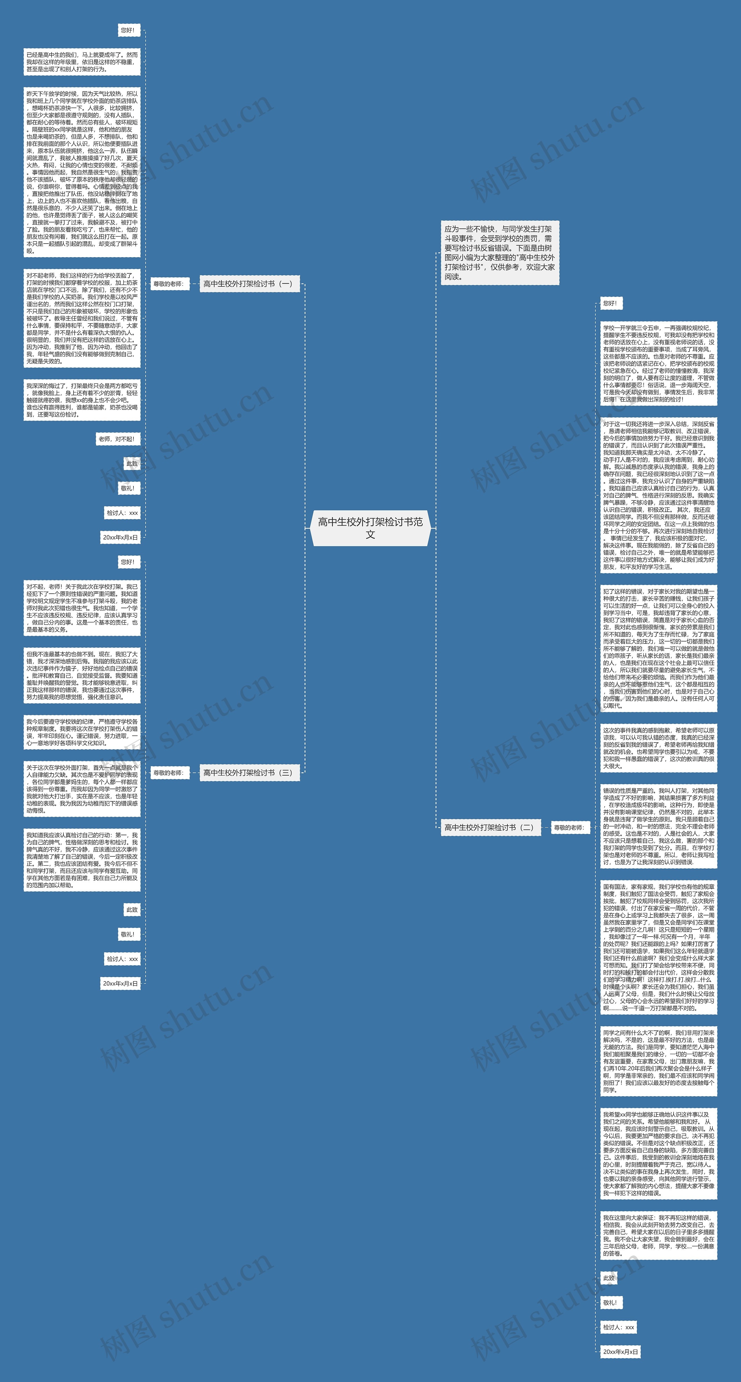 高中生校外打架检讨书范文思维导图