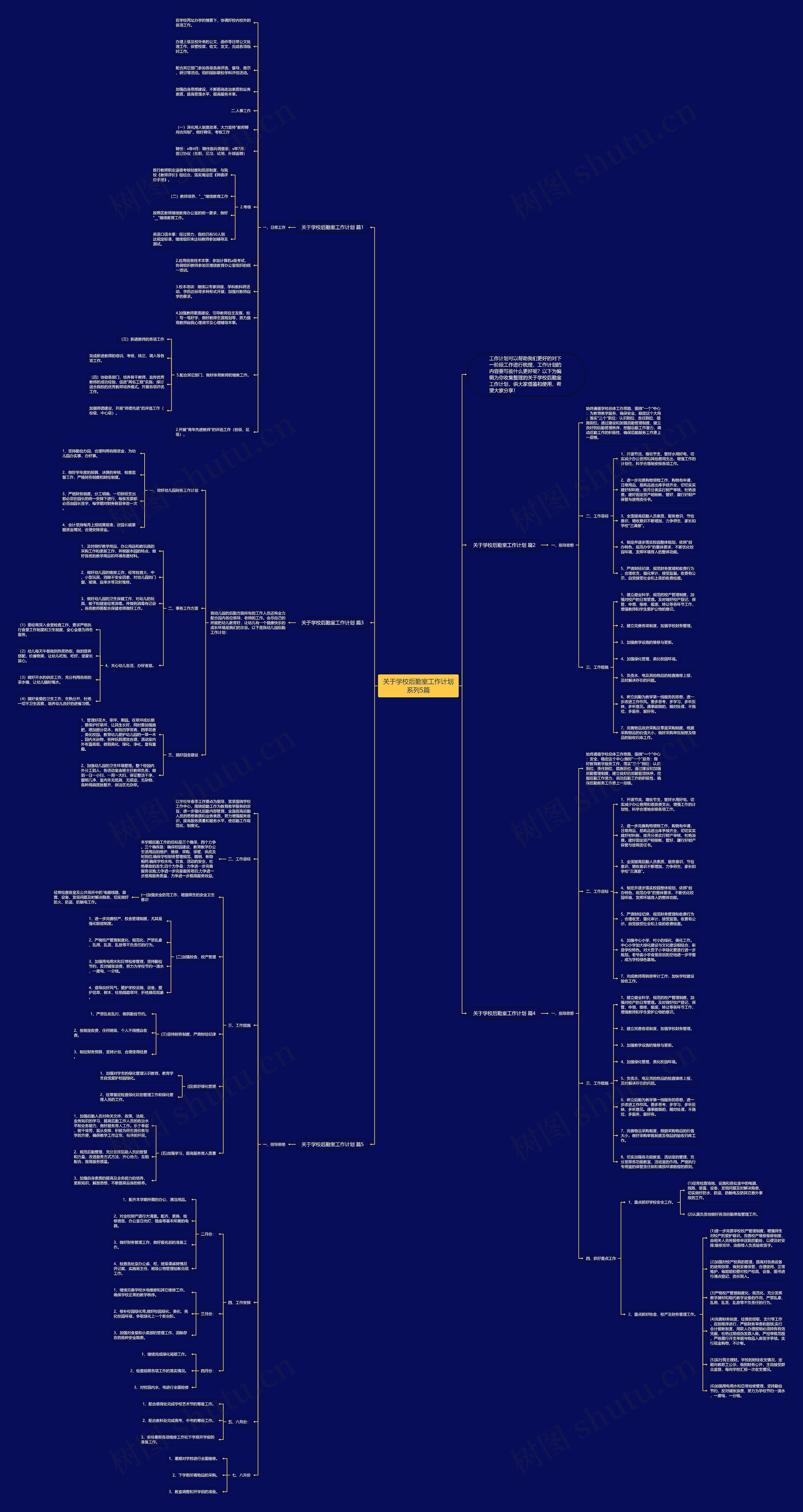 关于学校后勤室工作计划系列5篇思维导图
