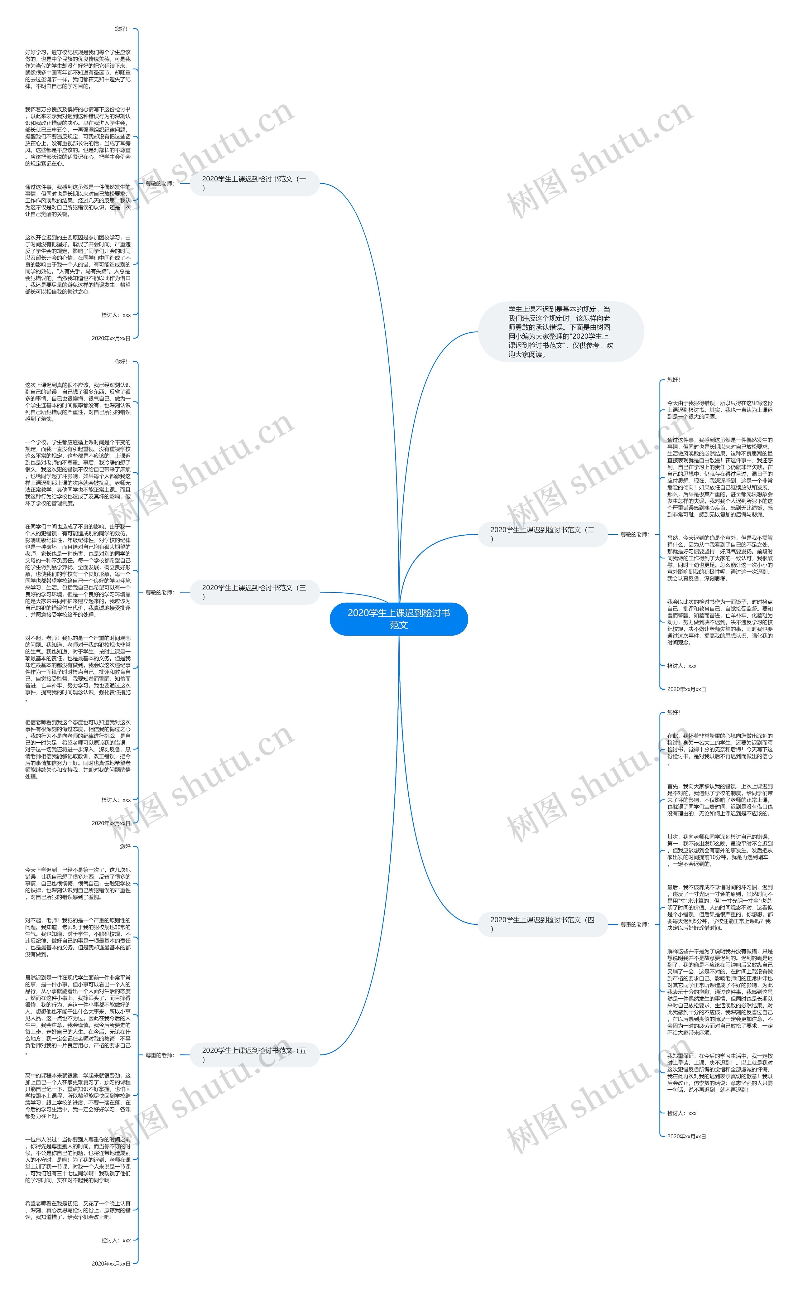 2020学生上课迟到检讨书范文思维导图