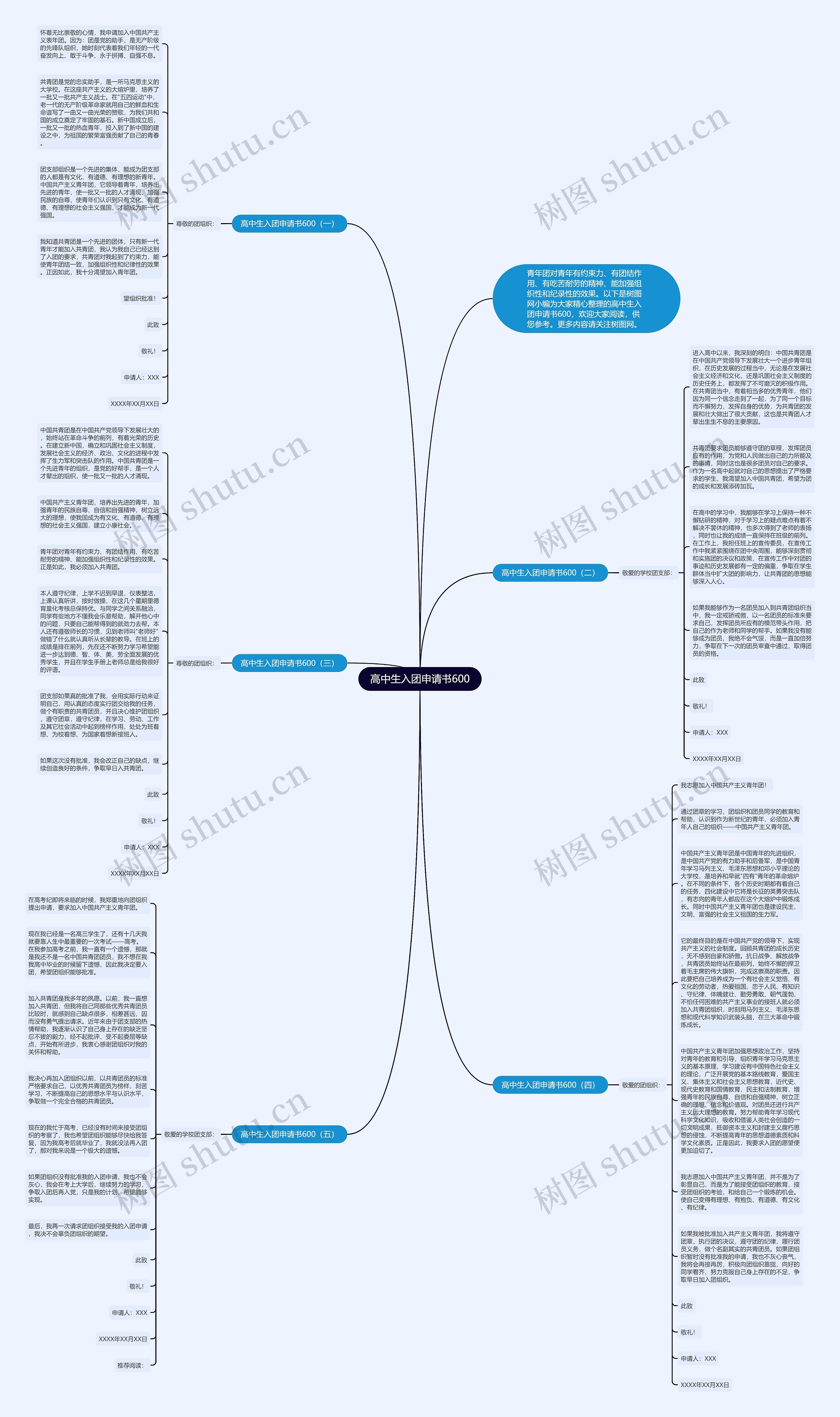 高中生入团申请书600思维导图