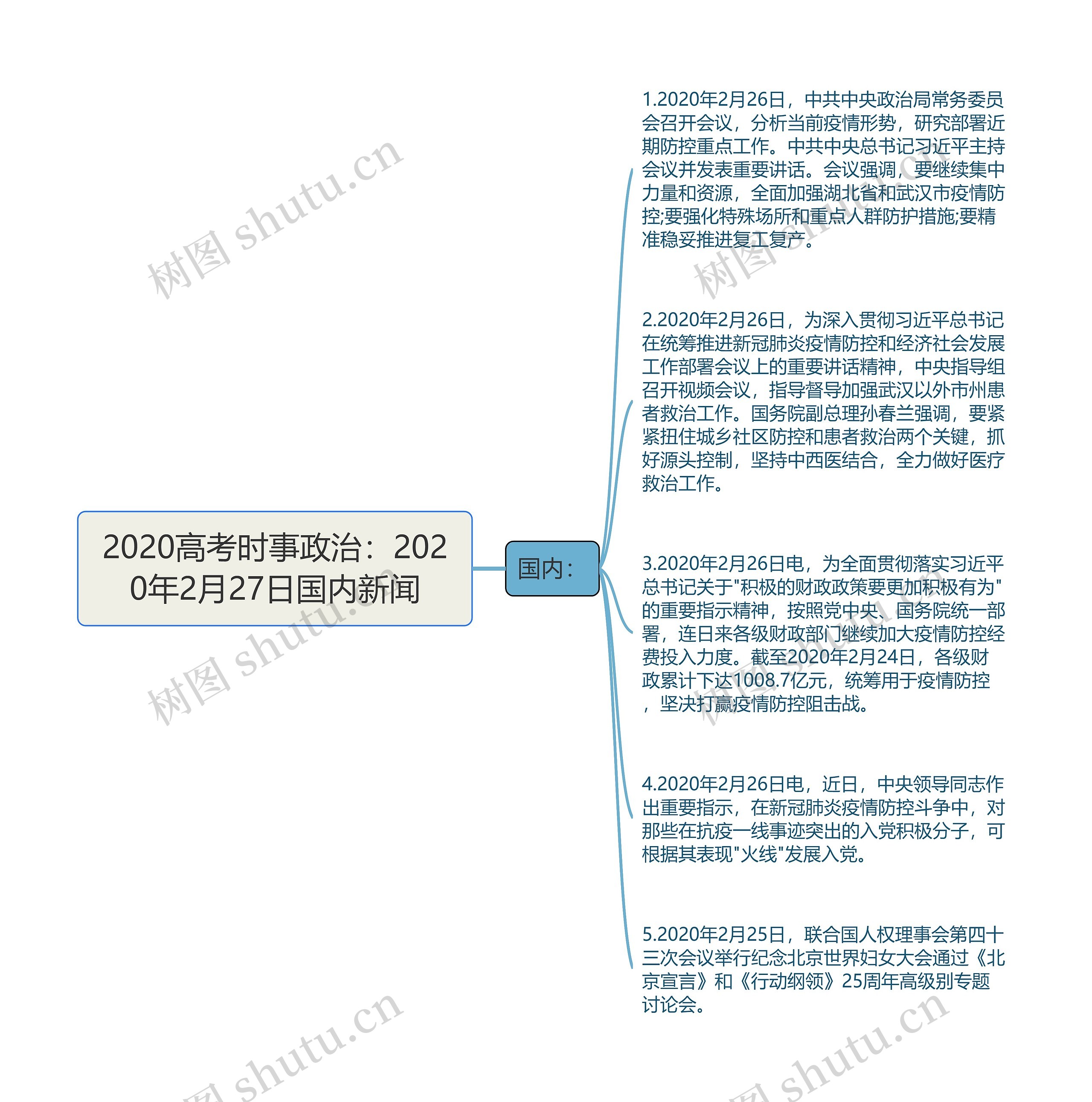 2020高考时事政治：2020年2月27日国内新闻思维导图