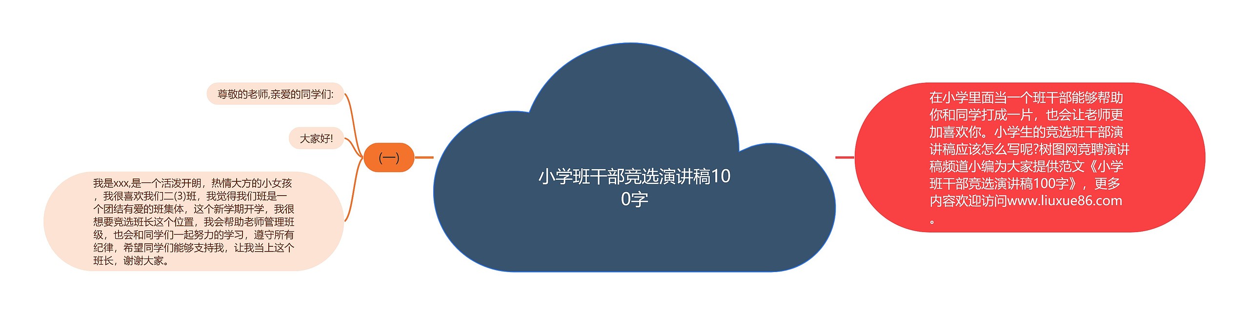 小学班干部竞选演讲稿100字思维导图