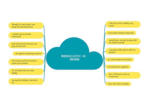 寒假英语日记作文一则：我的寒假
