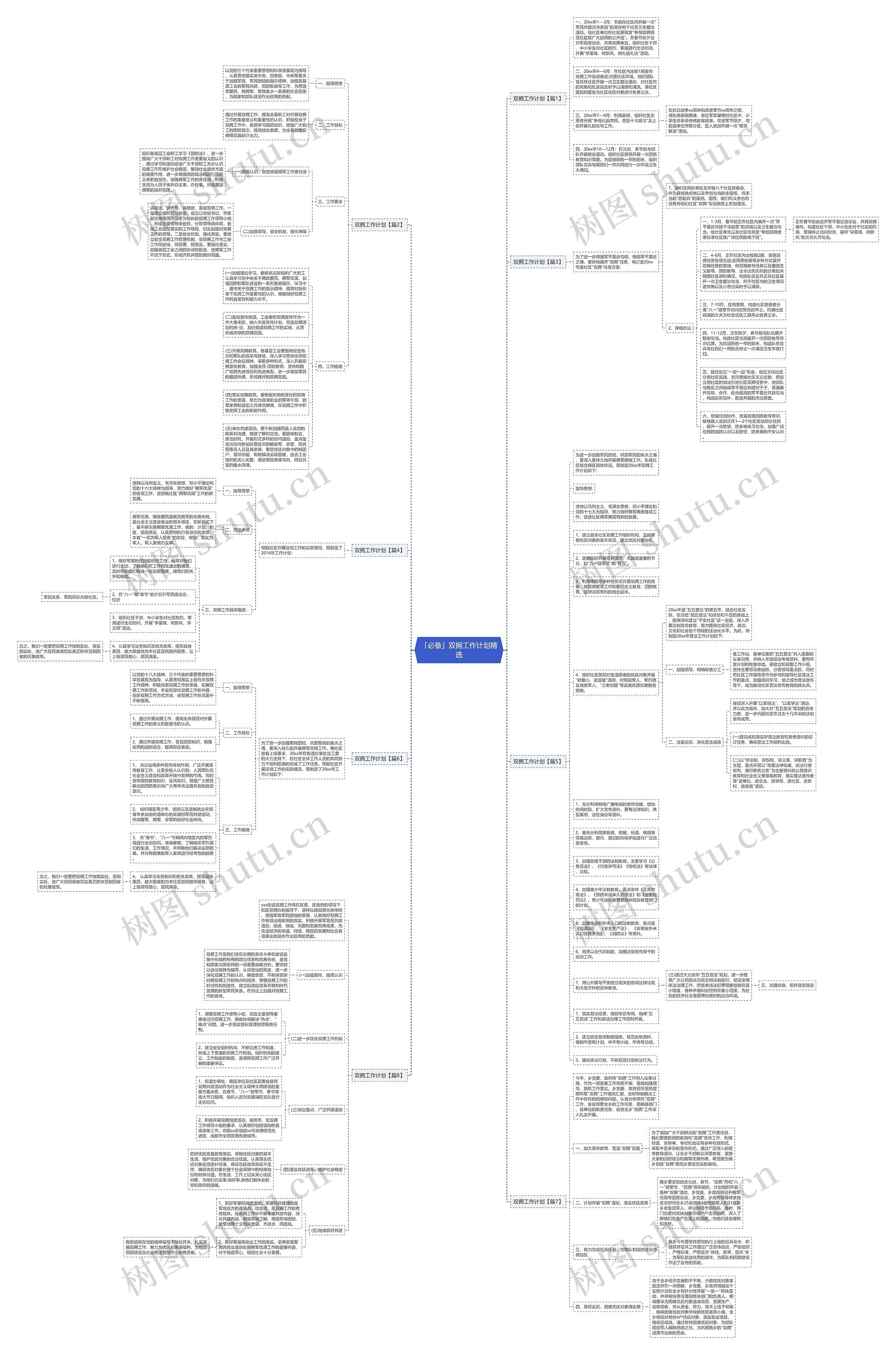 「必备」双拥工作计划精选思维导图