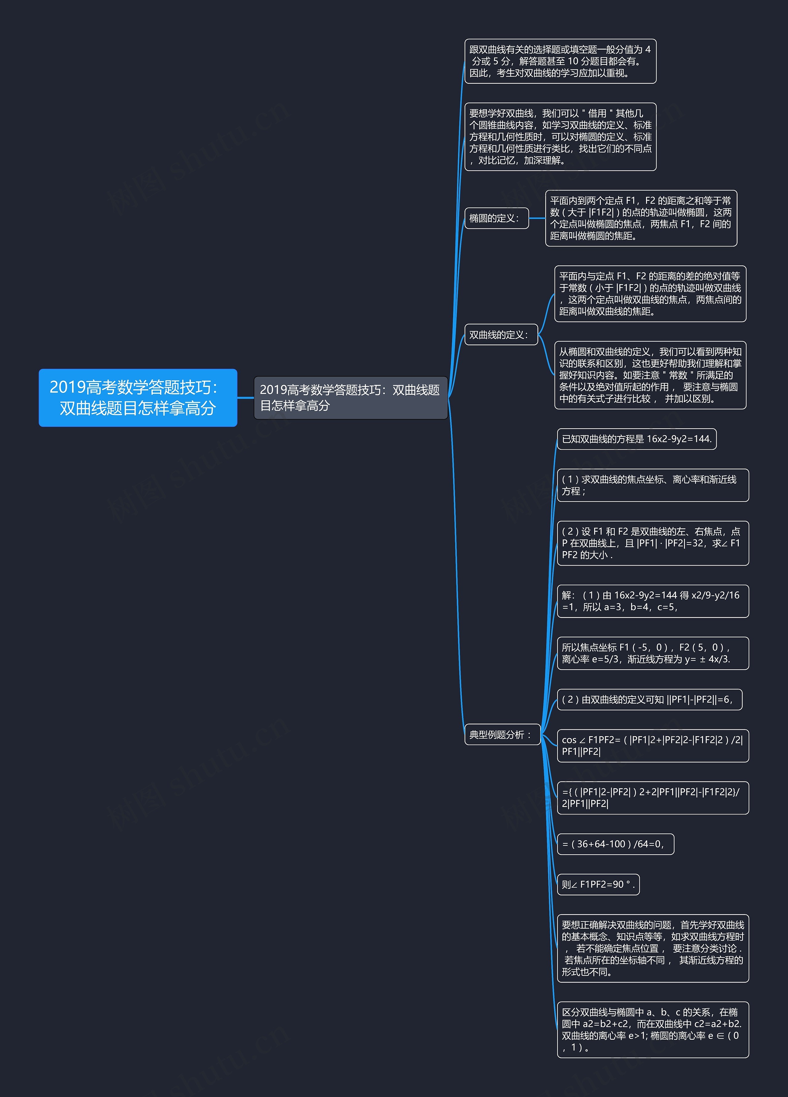 2019高考数学答题技巧：双曲线题目怎样拿高分思维导图