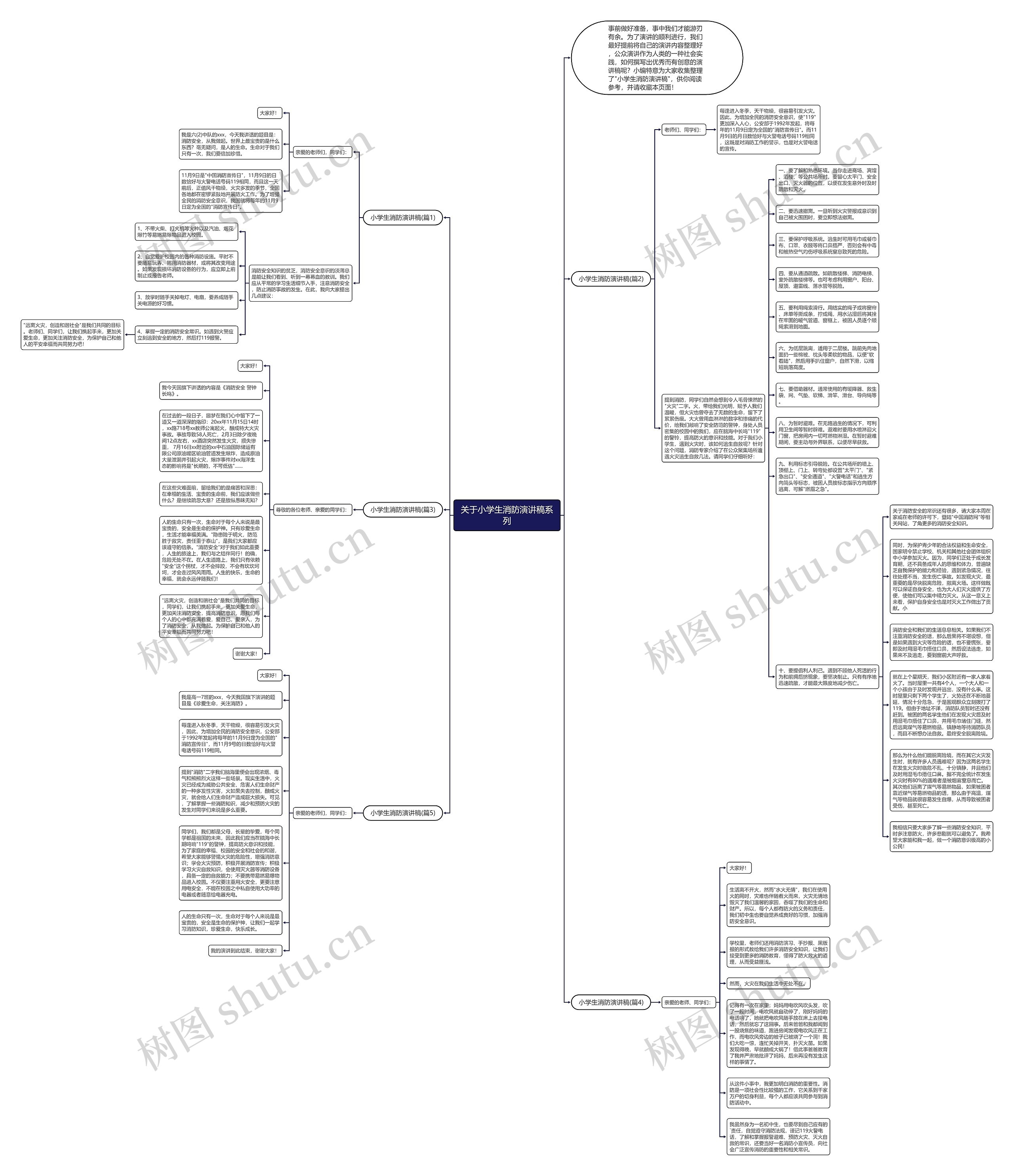 关于小学生消防演讲稿系列思维导图
